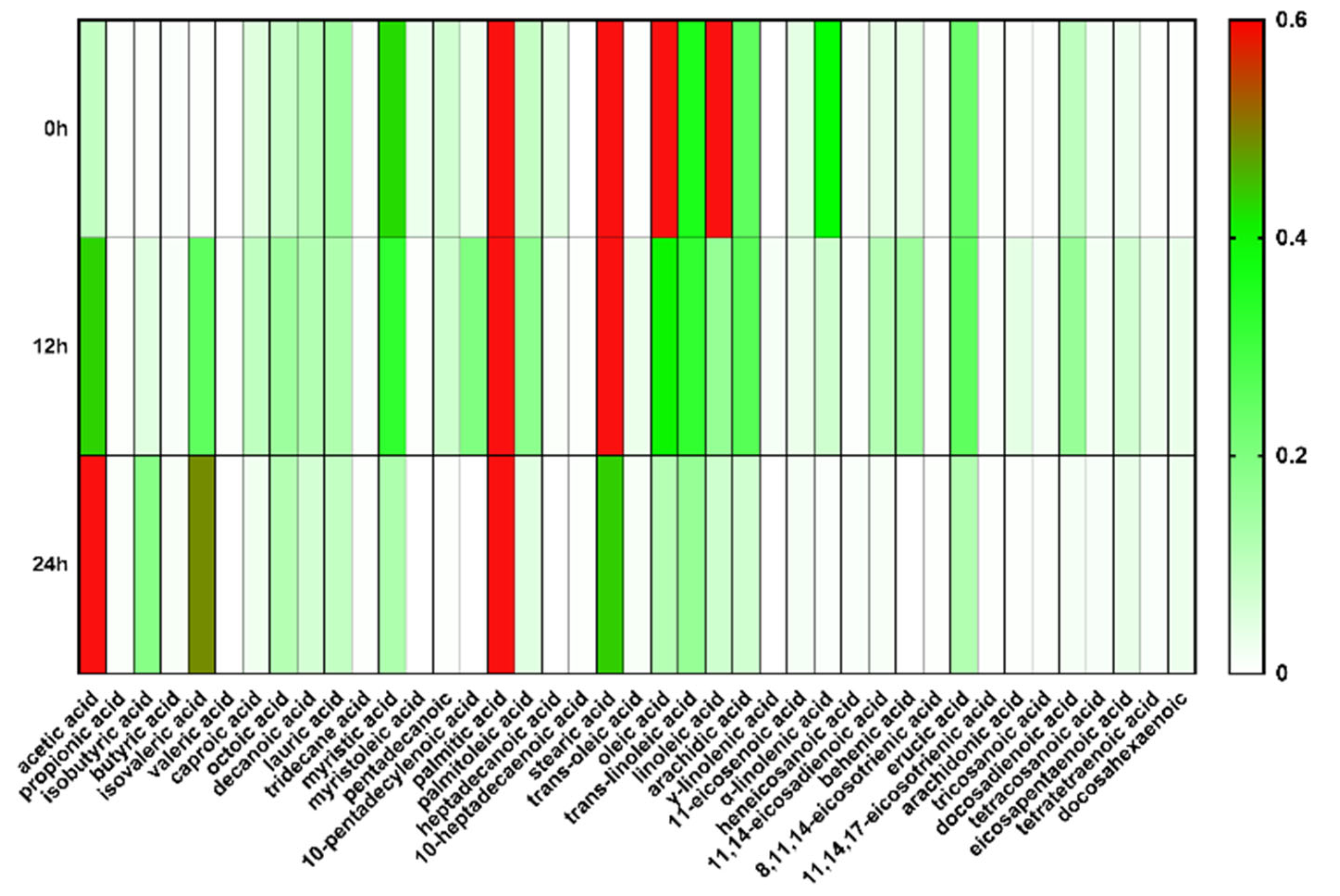Microorganisms 11 01164 g001 Microorganisms 11 01164 g001
