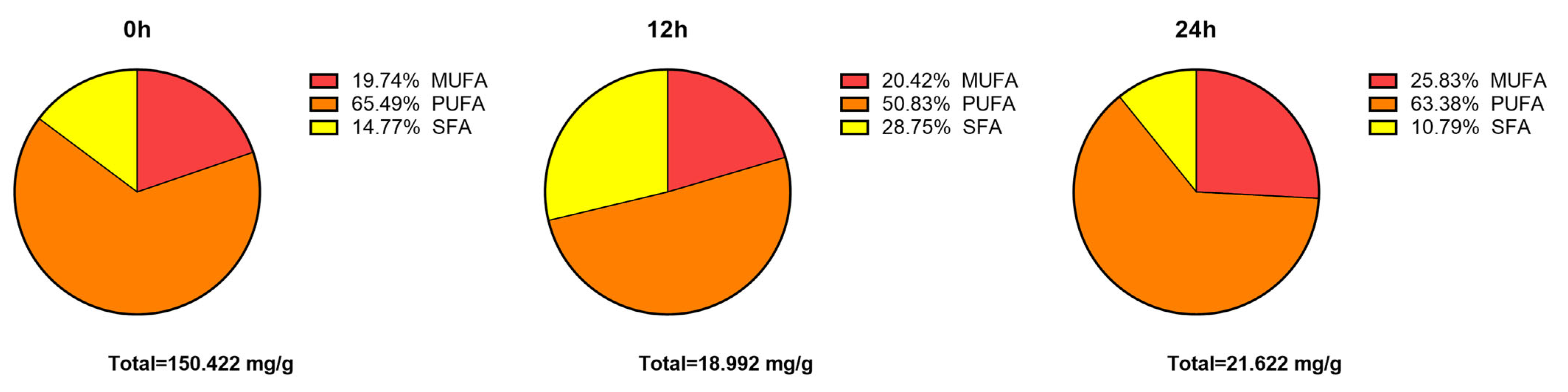 Microorganisms 11 01164 g003 Microorganisms 11 01164 g003