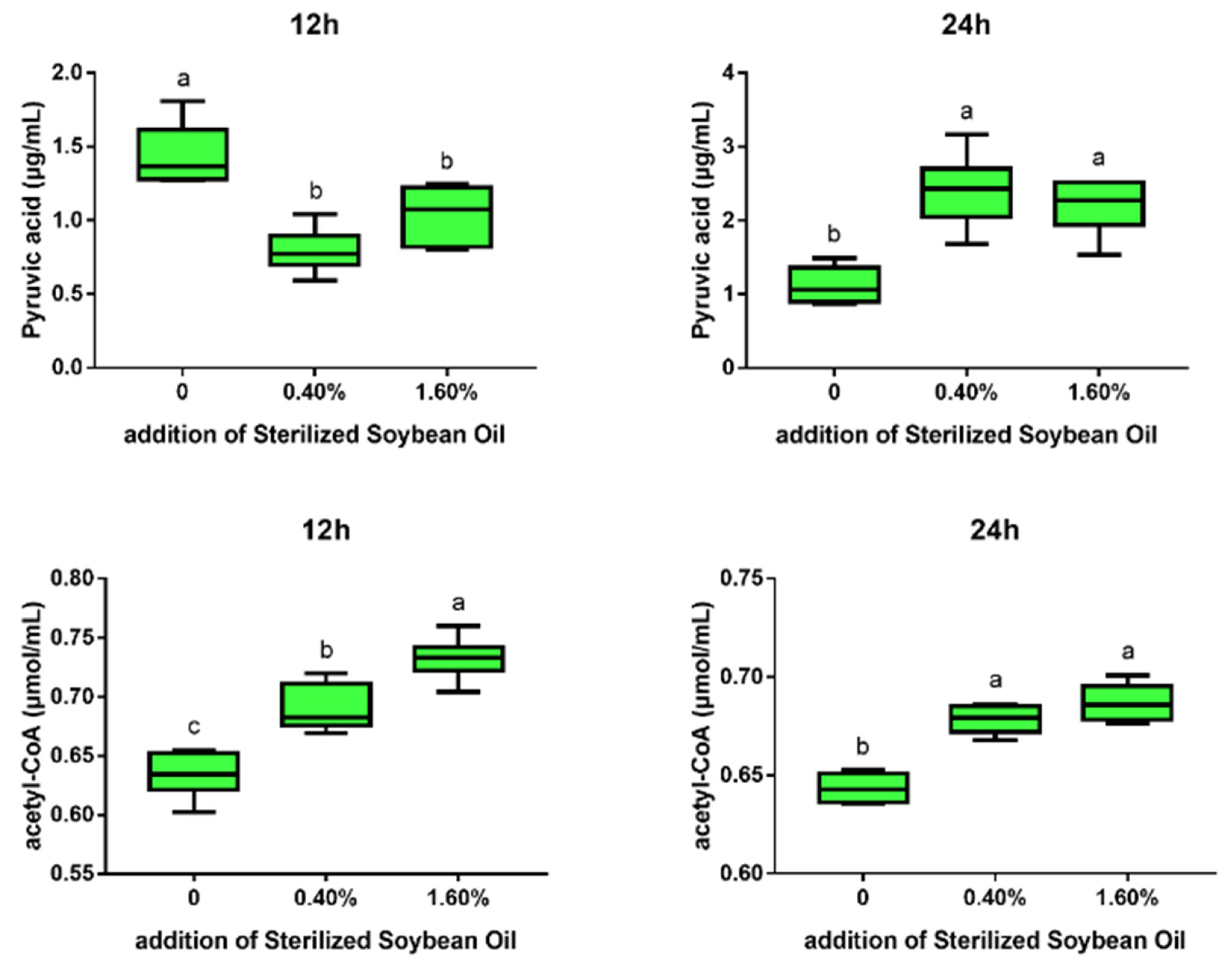 Microorganisms 11 01164 g007 Microorganisms 11 01164 g007