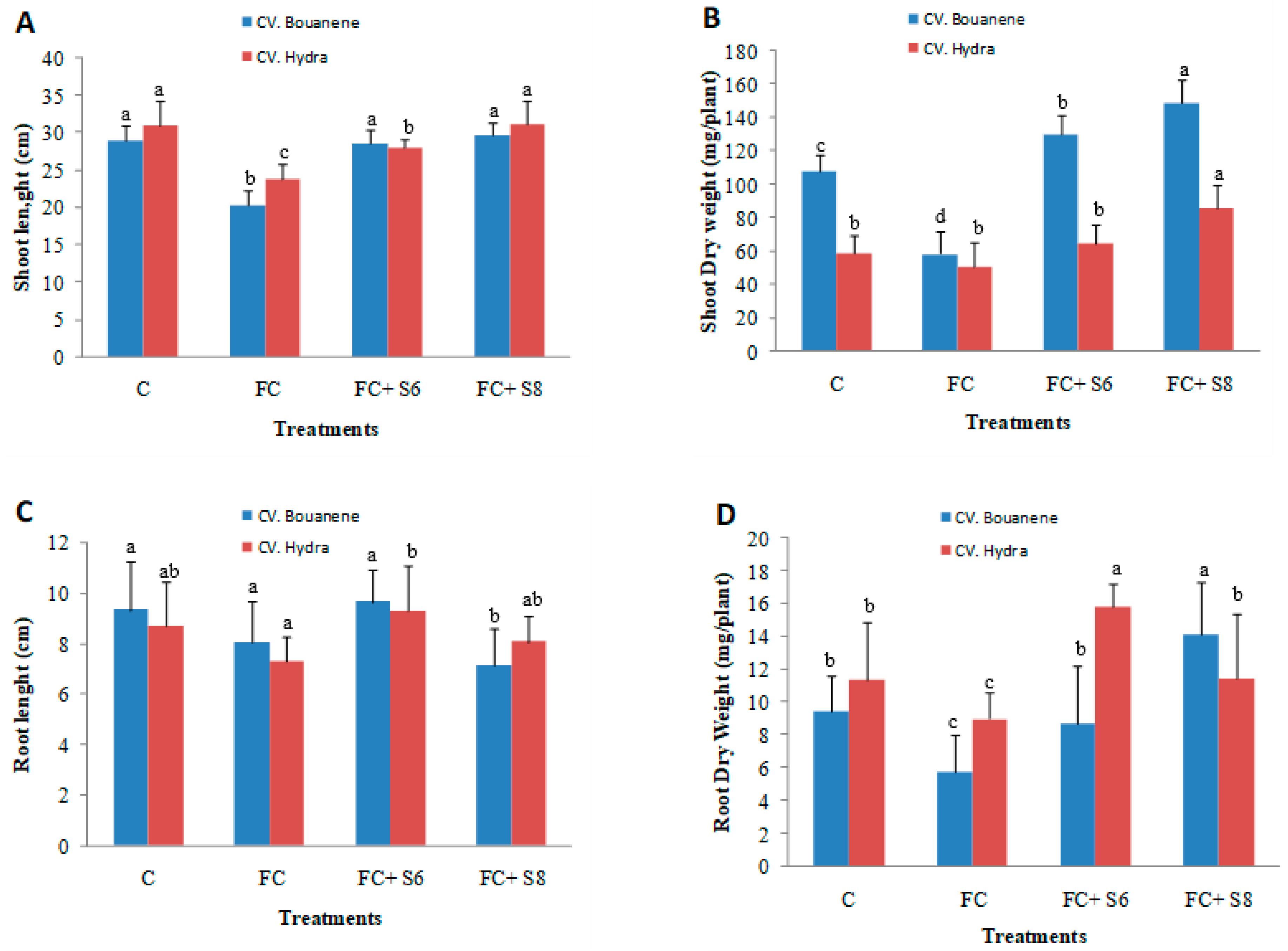 Microorganisms 11 01165 g004