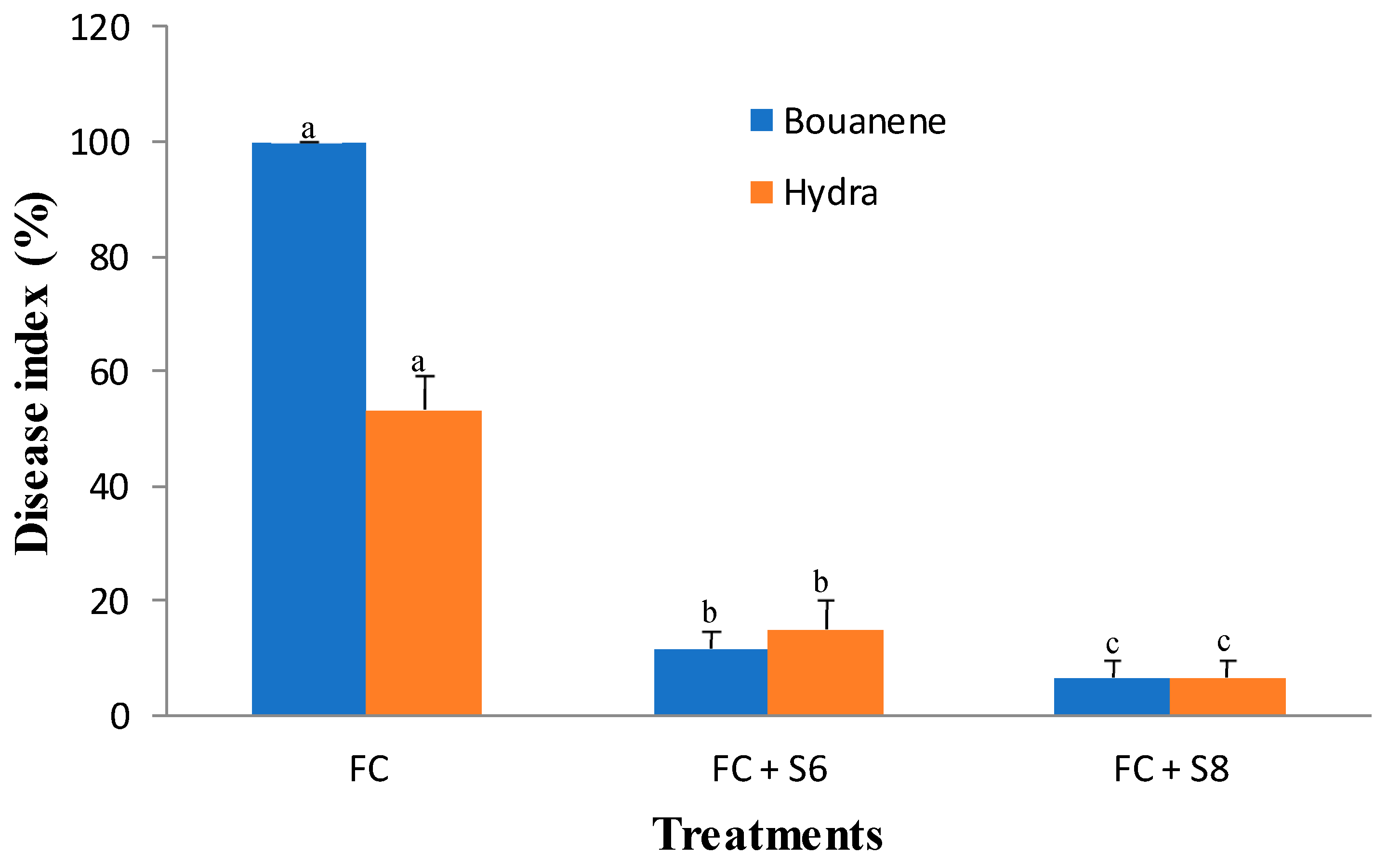 Microorganisms 11 01165 g006