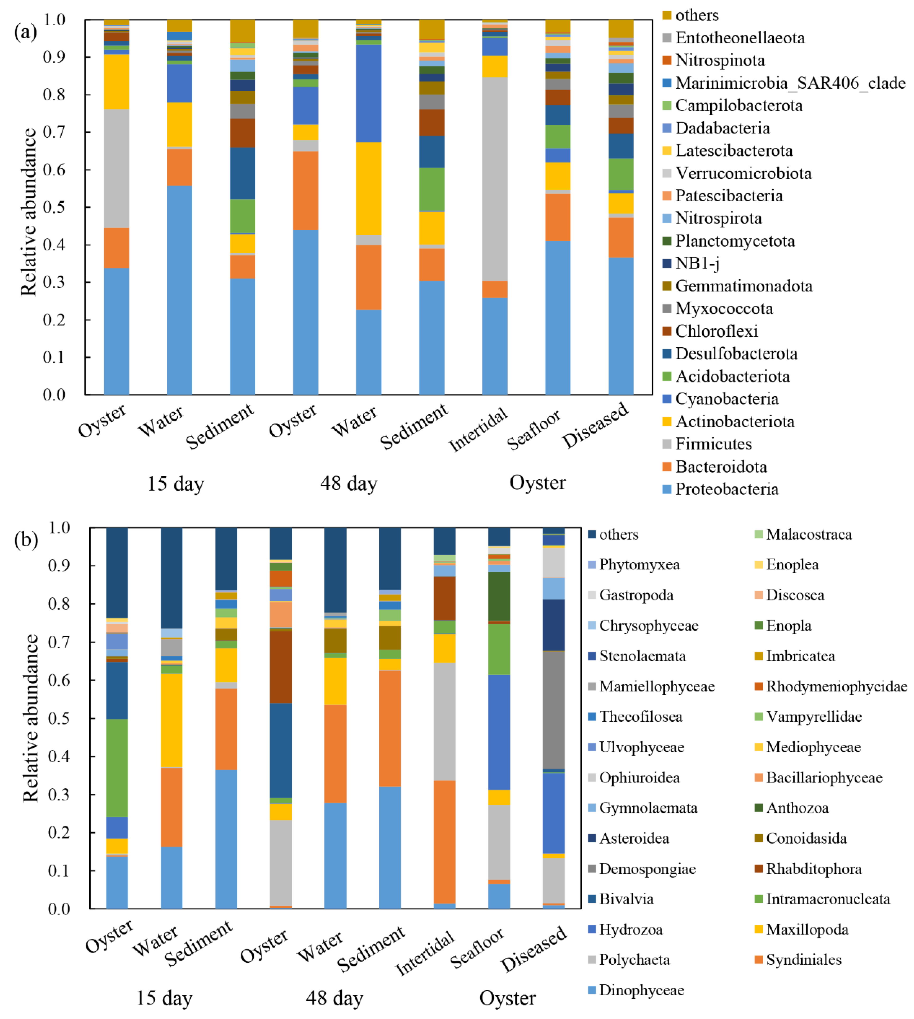 Microorganisms 11 01167 g002 Microorganisms 11 01167 g002