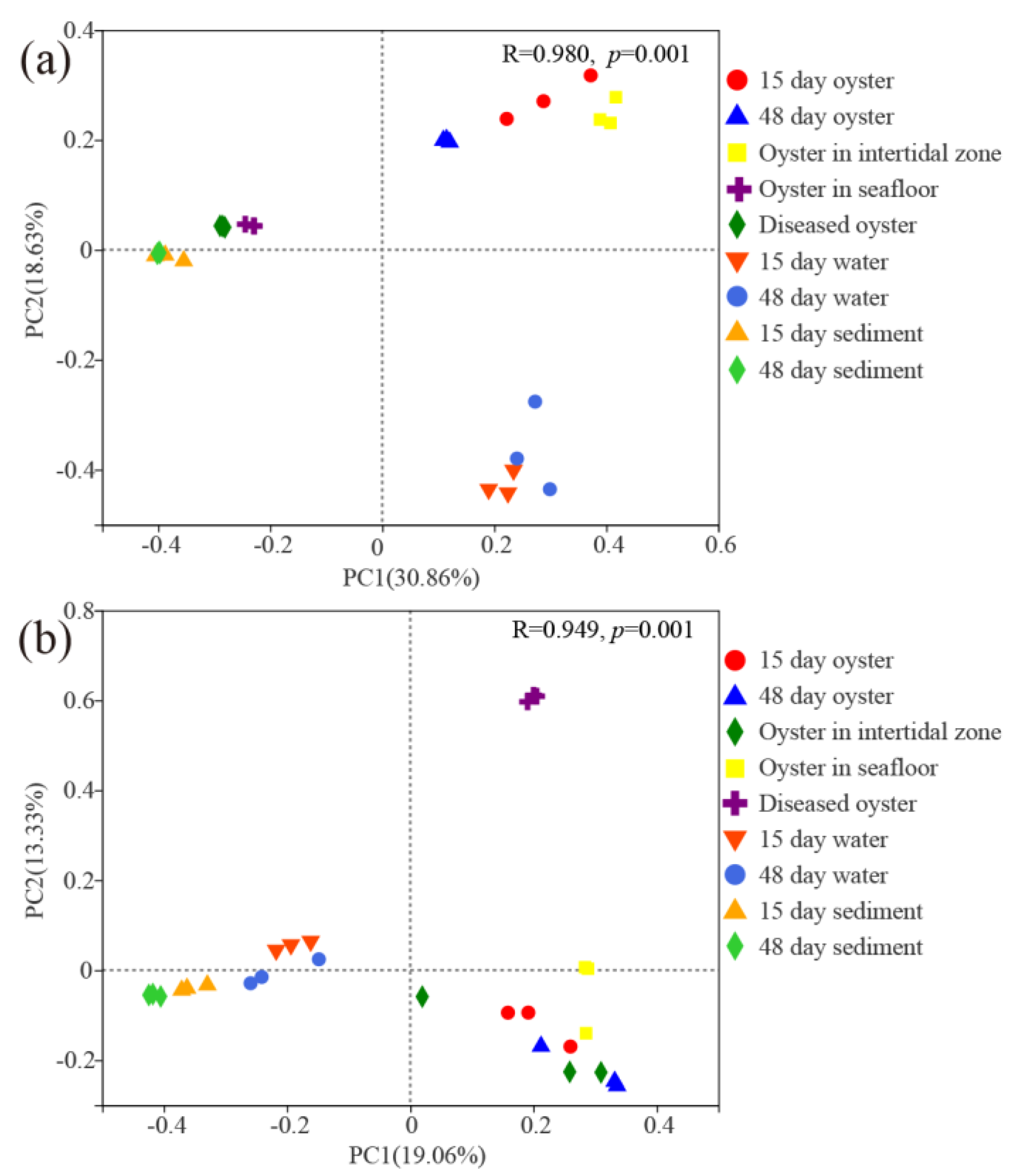Microorganisms 11 01167 g003 Microorganisms 11 01167 g003