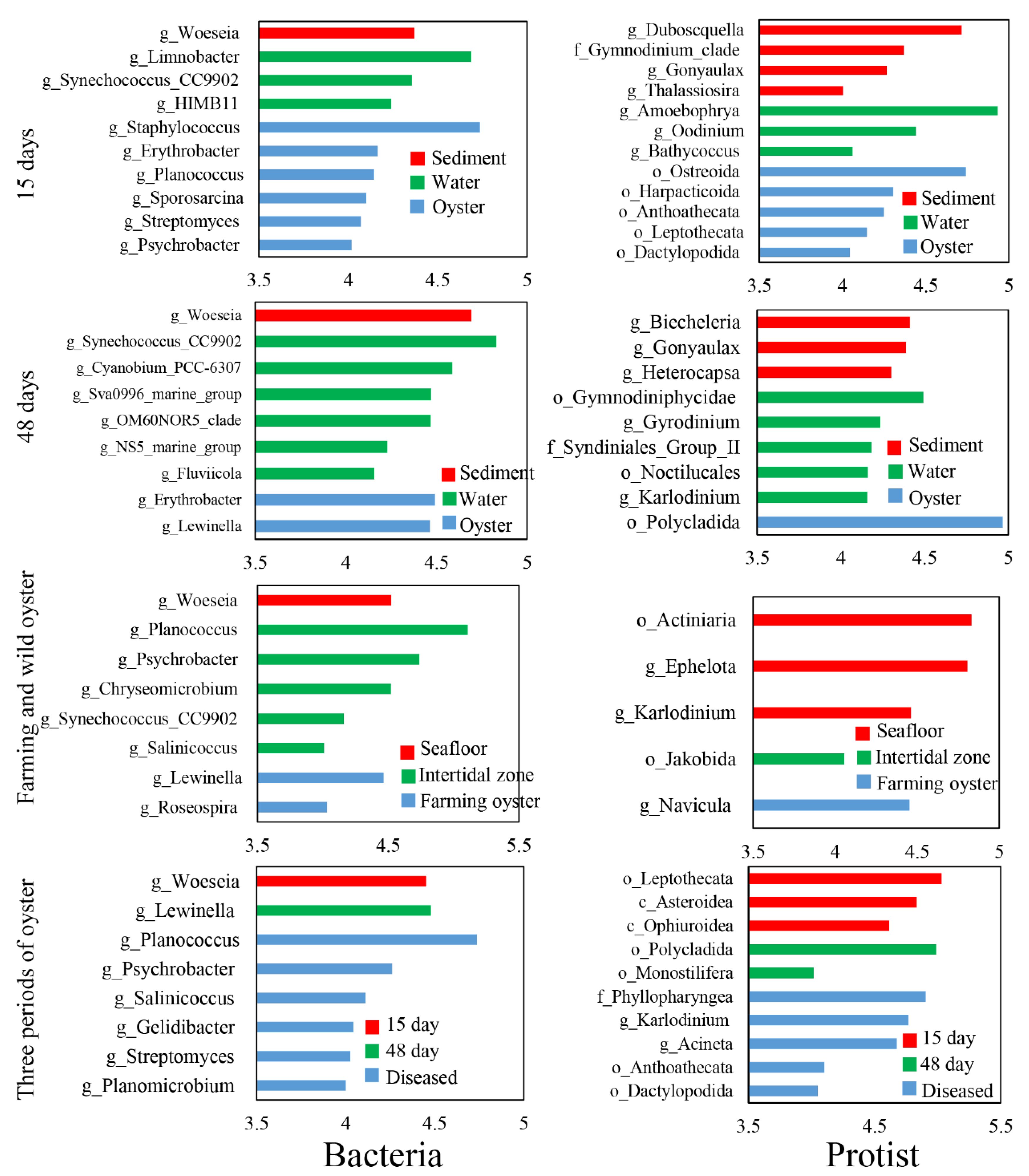 Microorganisms 11 01167 g004 Microorganisms 11 01167 g004