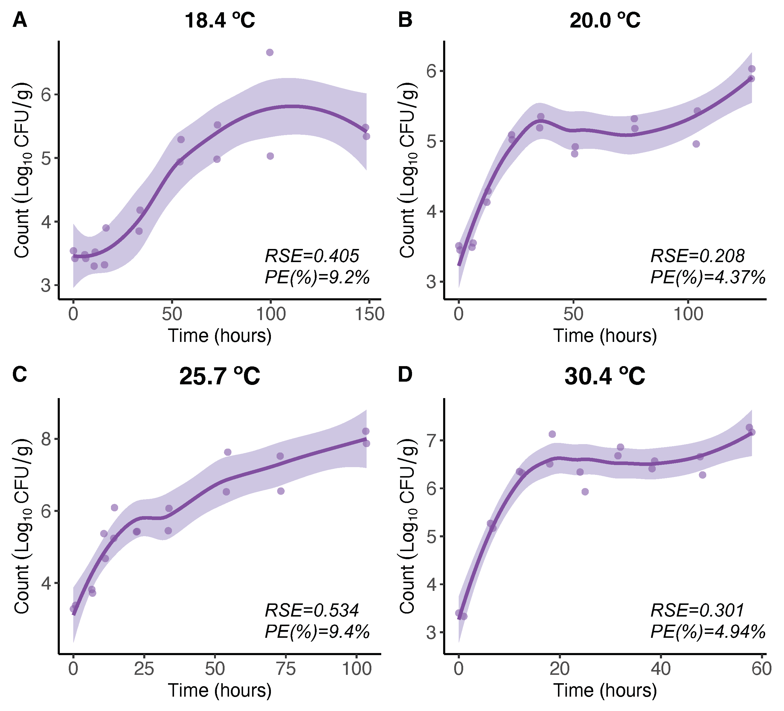 Microorganisms 11 01169 g001 Microorganisms 11 01169 g001
