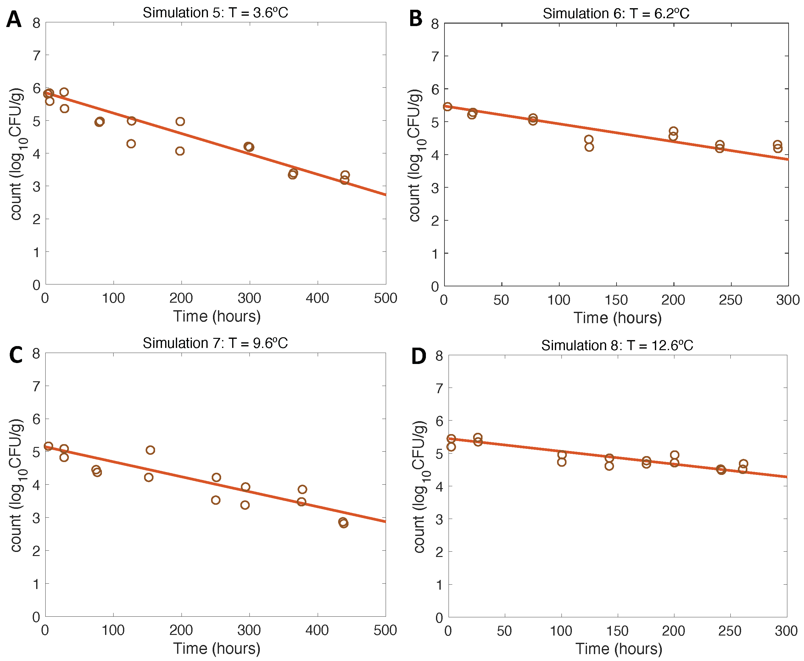 Microorganisms 11 01169 g004 Microorganisms 11 01169 g004