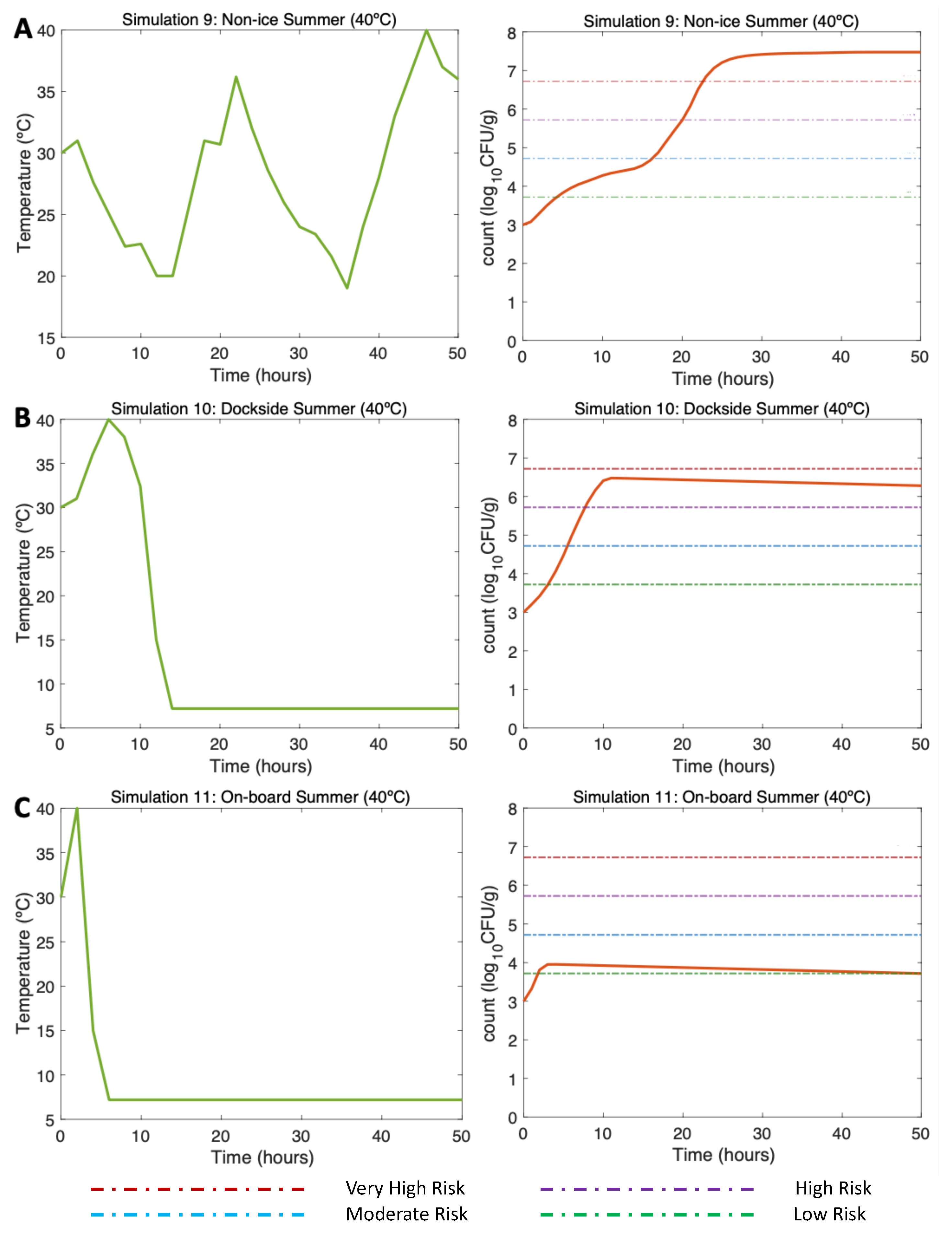 Microorganisms 11 01169 g005 Microorganisms 11 01169 g005