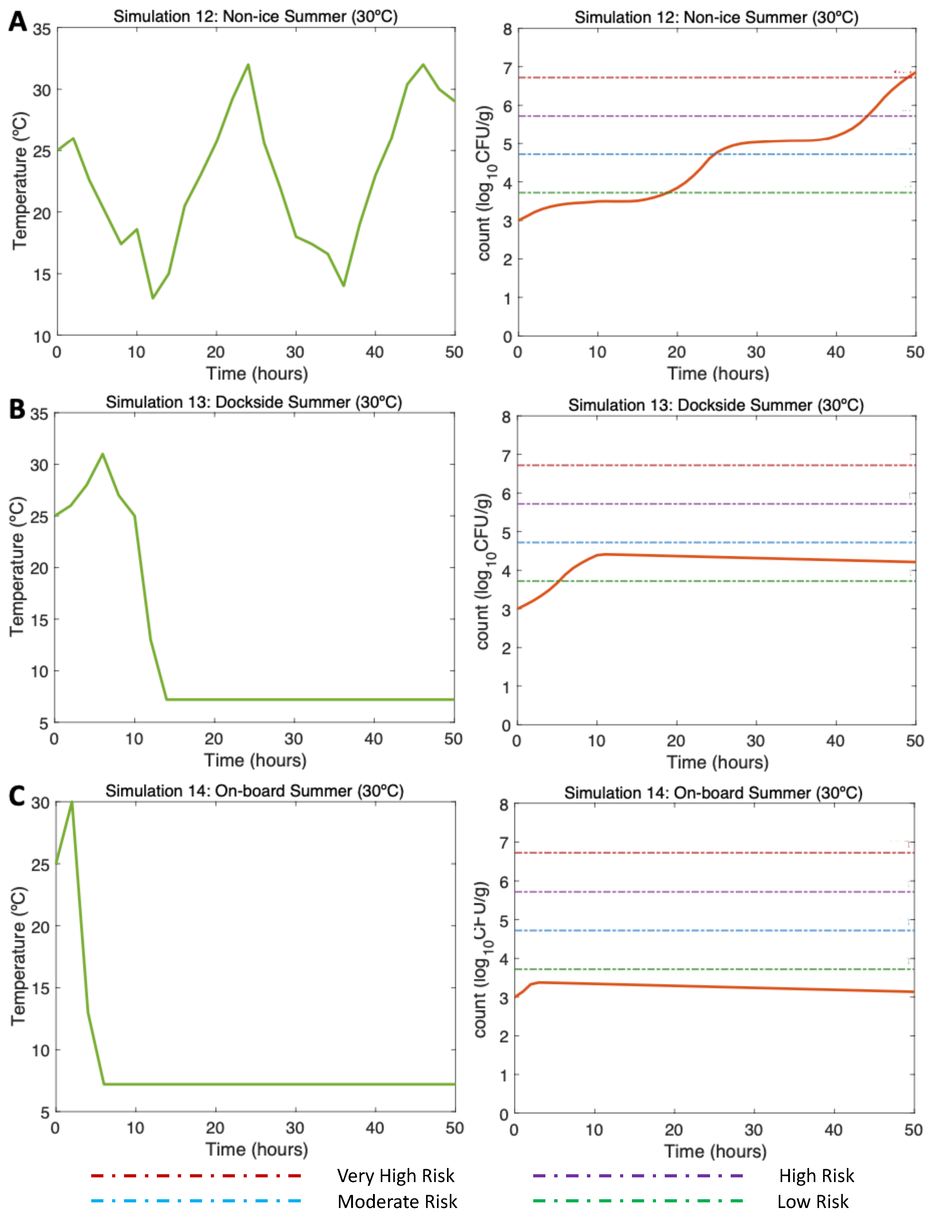 Microorganisms 11 01169 g006 Microorganisms 11 01169 g006