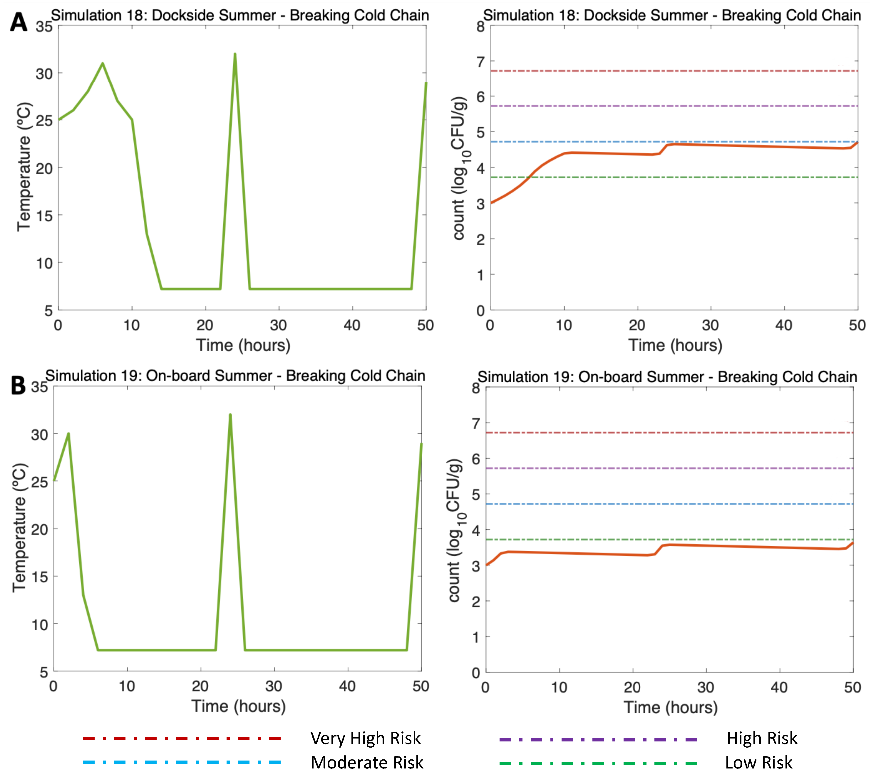 Microorganisms 11 01169 g008 Microorganisms 11 01169 g008