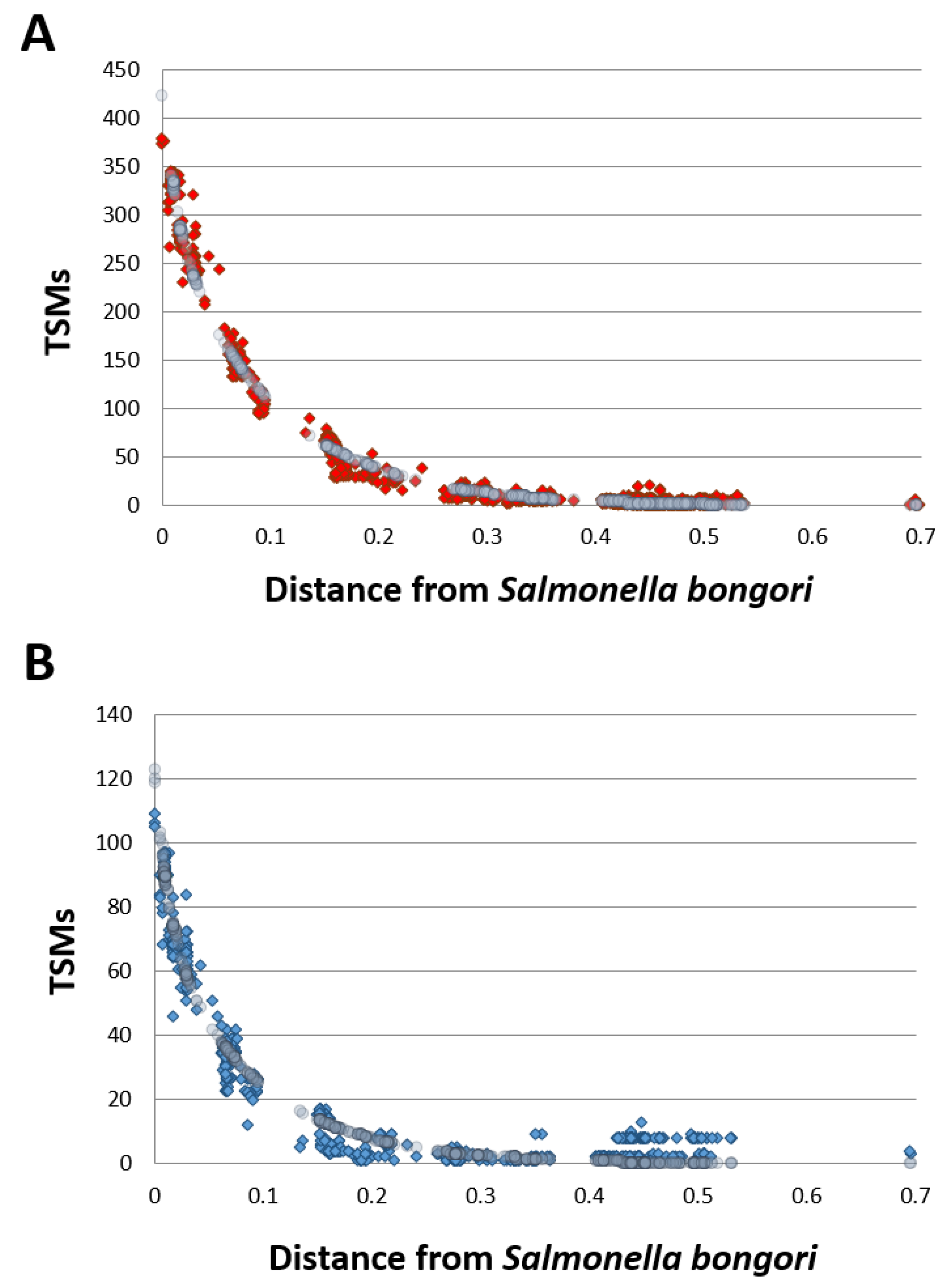 Microorganisms 11 01170 g002 Microorganisms 11 01170 g002