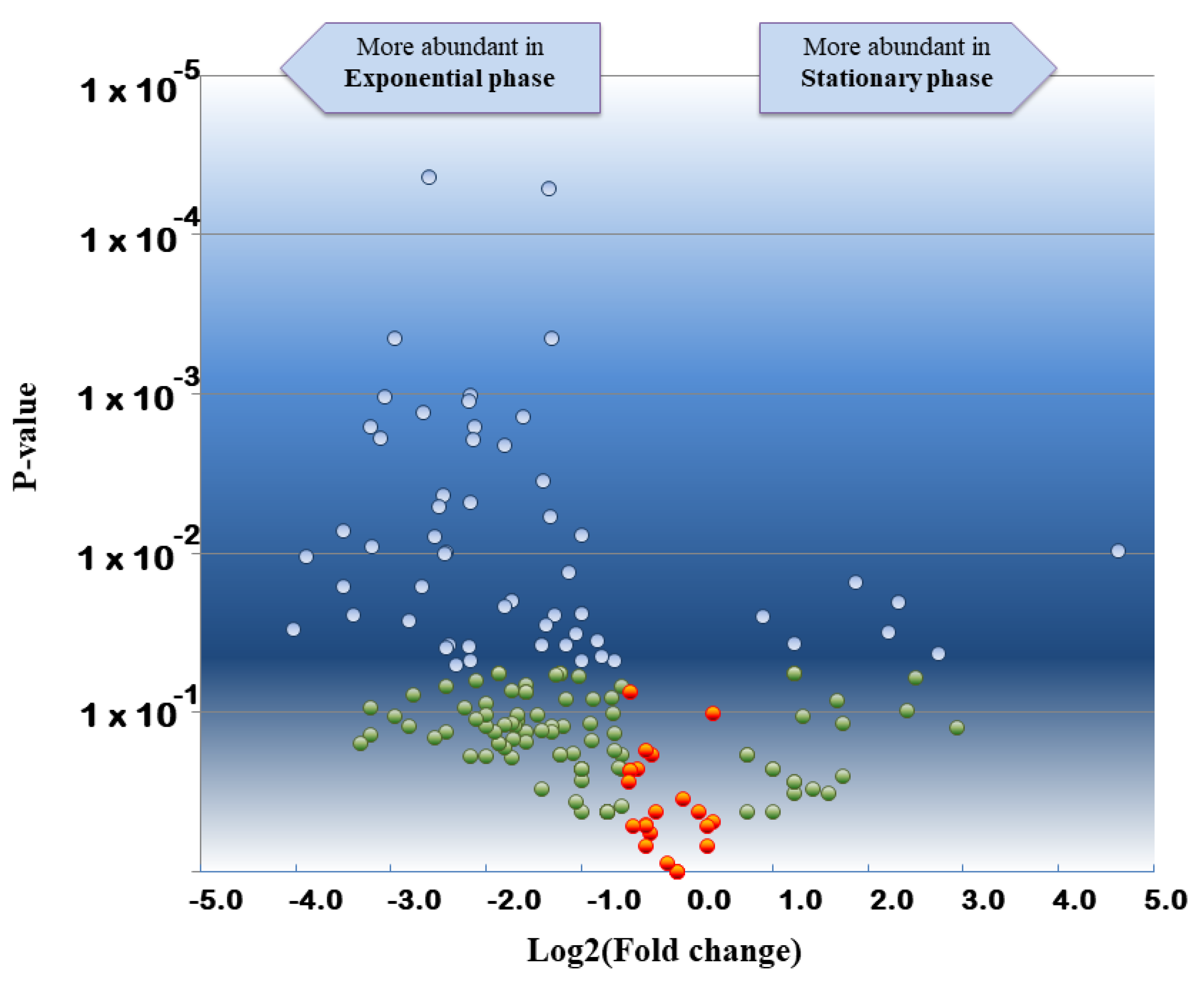 Microorganisms 11 01170 g003 Microorganisms 11 01170 g003