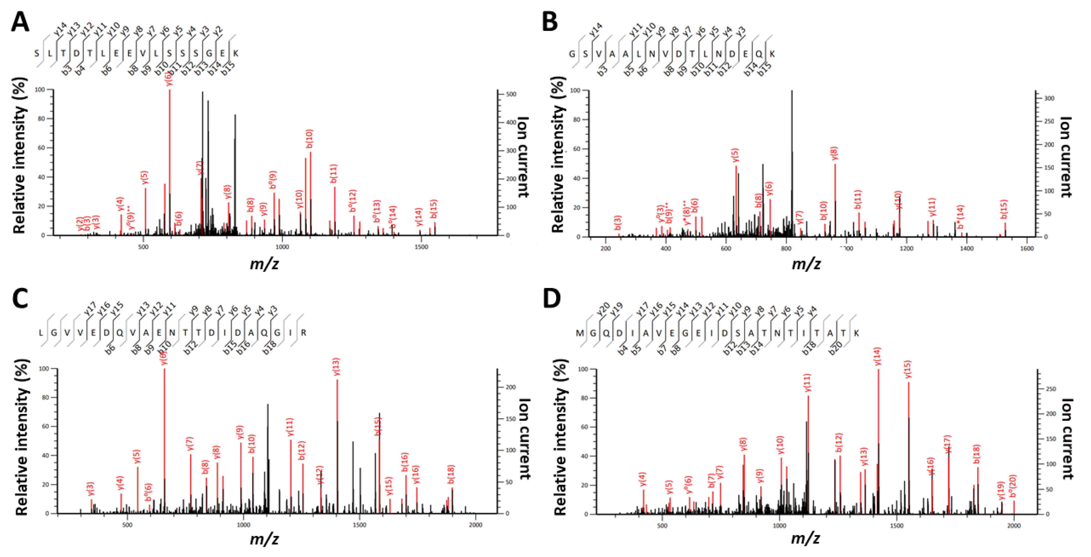 Microorganisms 11 01170 g005 Microorganisms 11 01170 g005