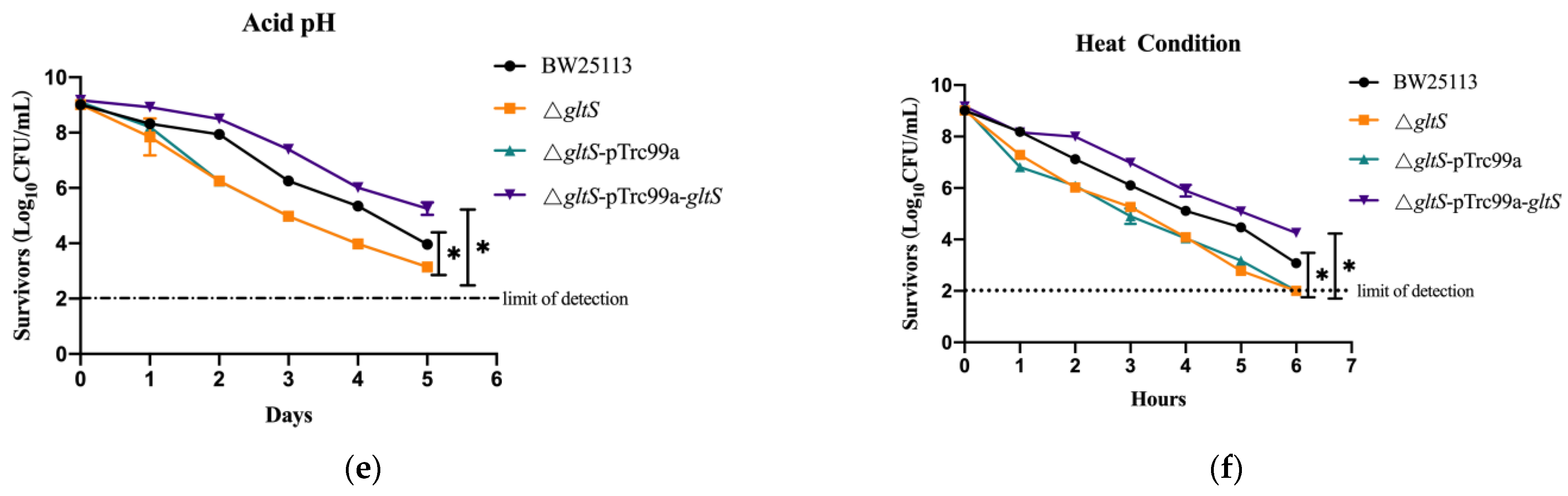 Microorganisms 11 01173 g003b Microorganisms 11 01173 g003b