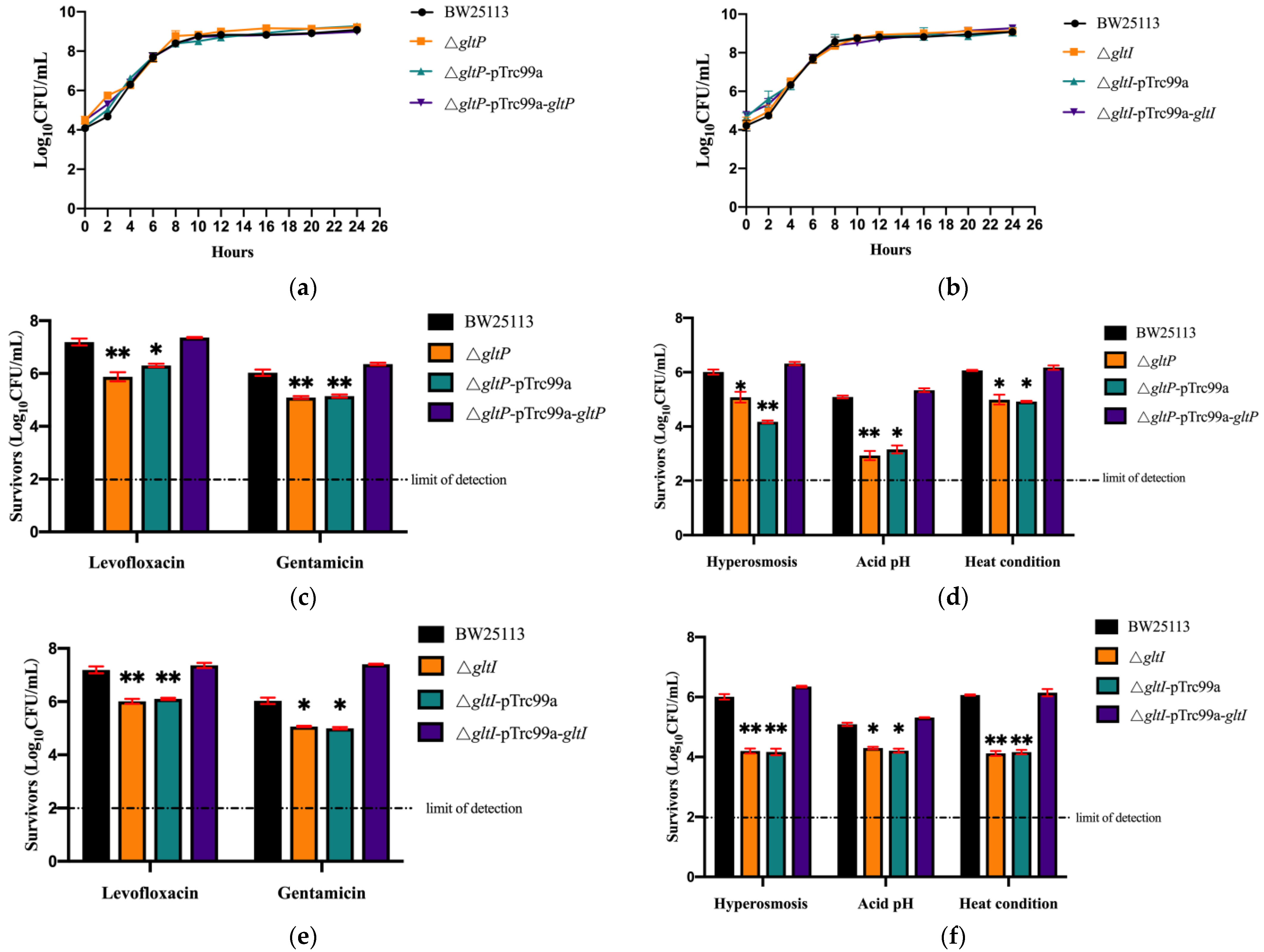 Microorganisms 11 01173 g004 Microorganisms 11 01173 g004