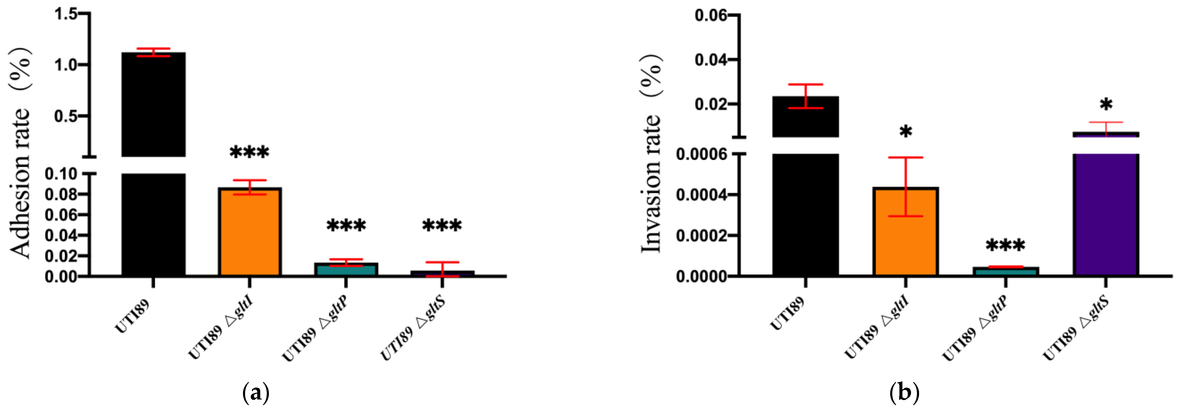 Microorganisms 11 01173 g005 Microorganisms 11 01173 g005