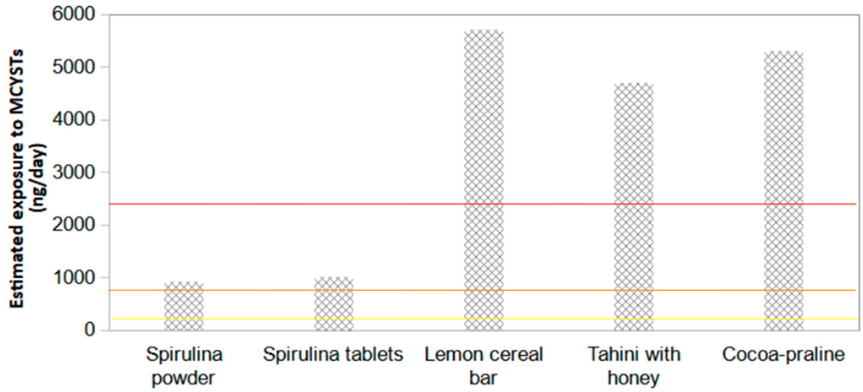 Microorganisms 11 01175 g002 Microorganisms 11 01175 g002