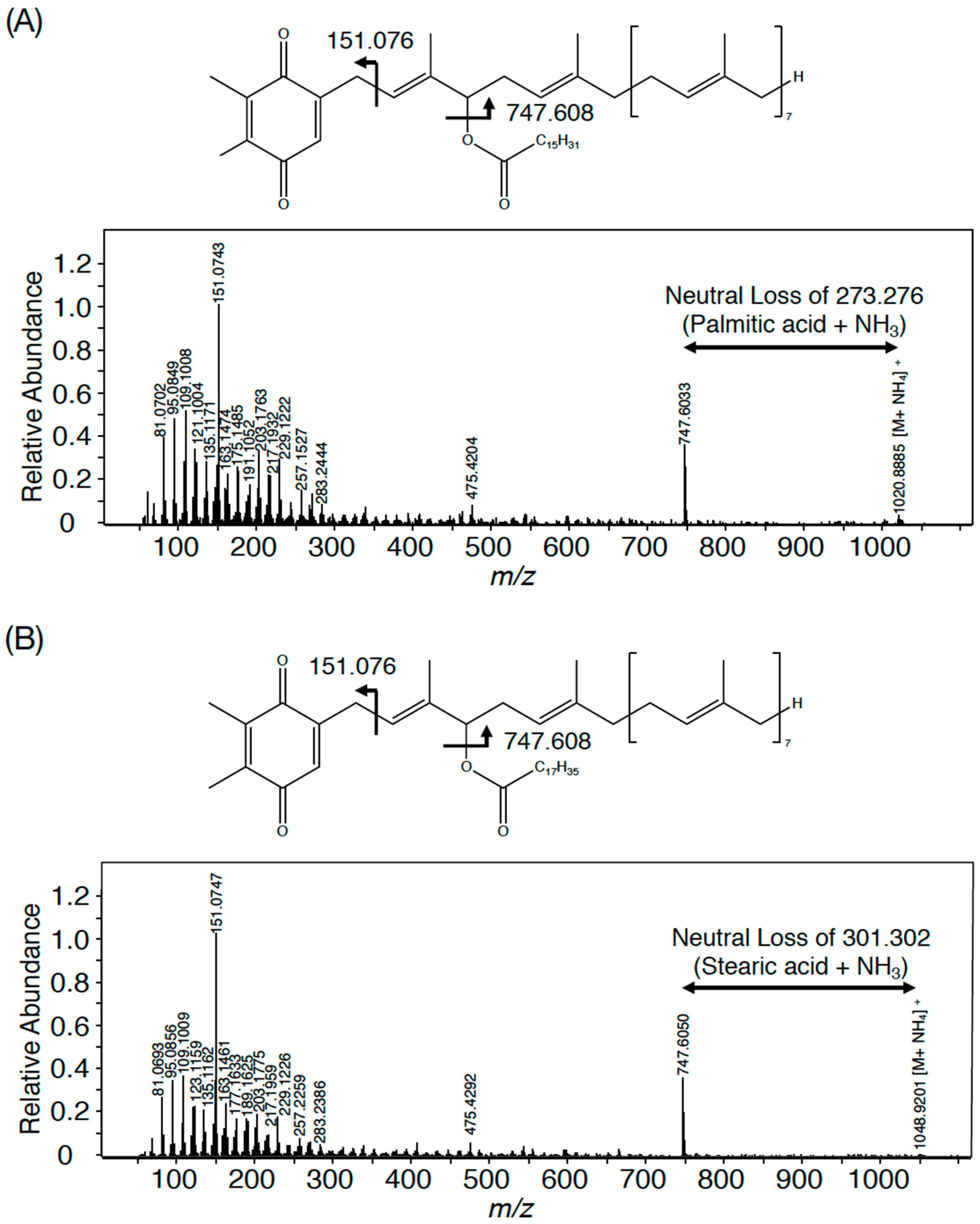 Microorganisms 11 01177 g003