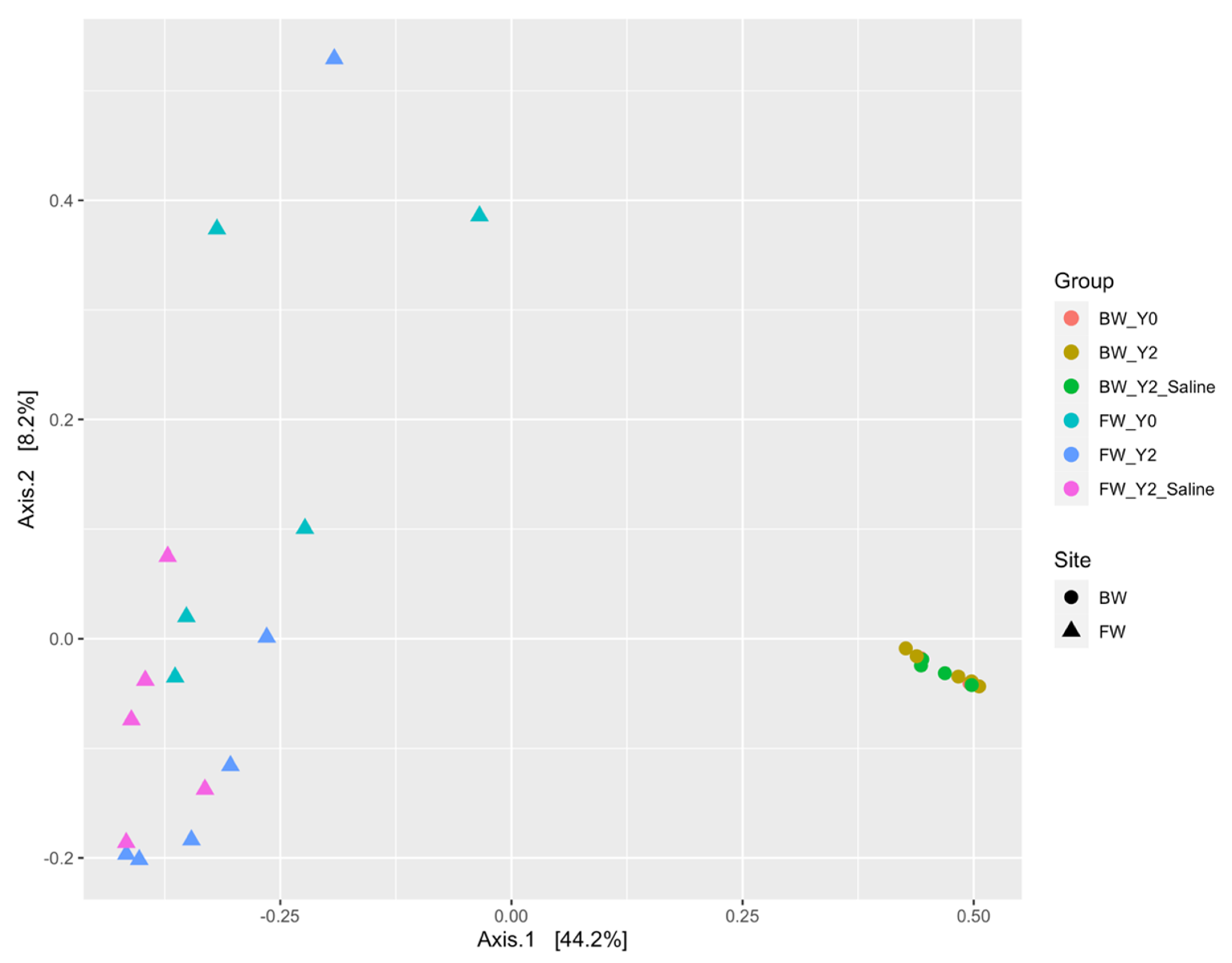 Microorganisms 11 01180 g001 Microorganisms 11 01180 g001