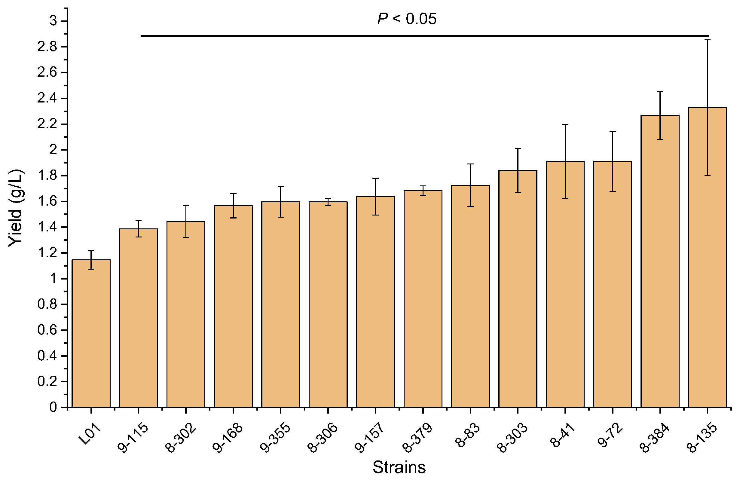 Microorganisms 11 01182 g002 Microorganisms 11 01182 g002