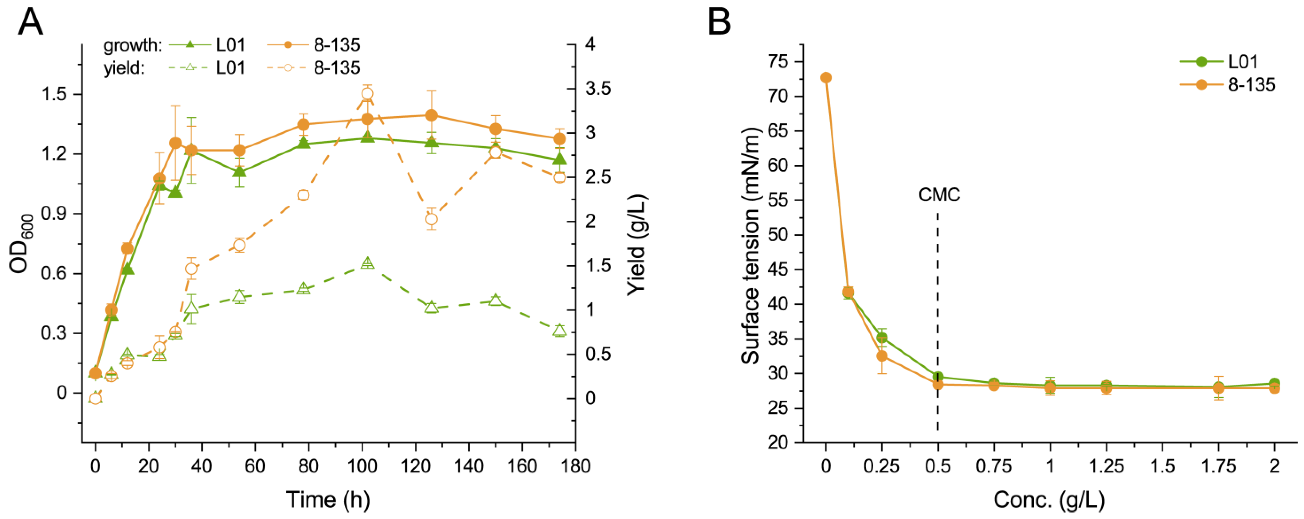 Microorganisms 11 01182 g004 Microorganisms 11 01182 g004