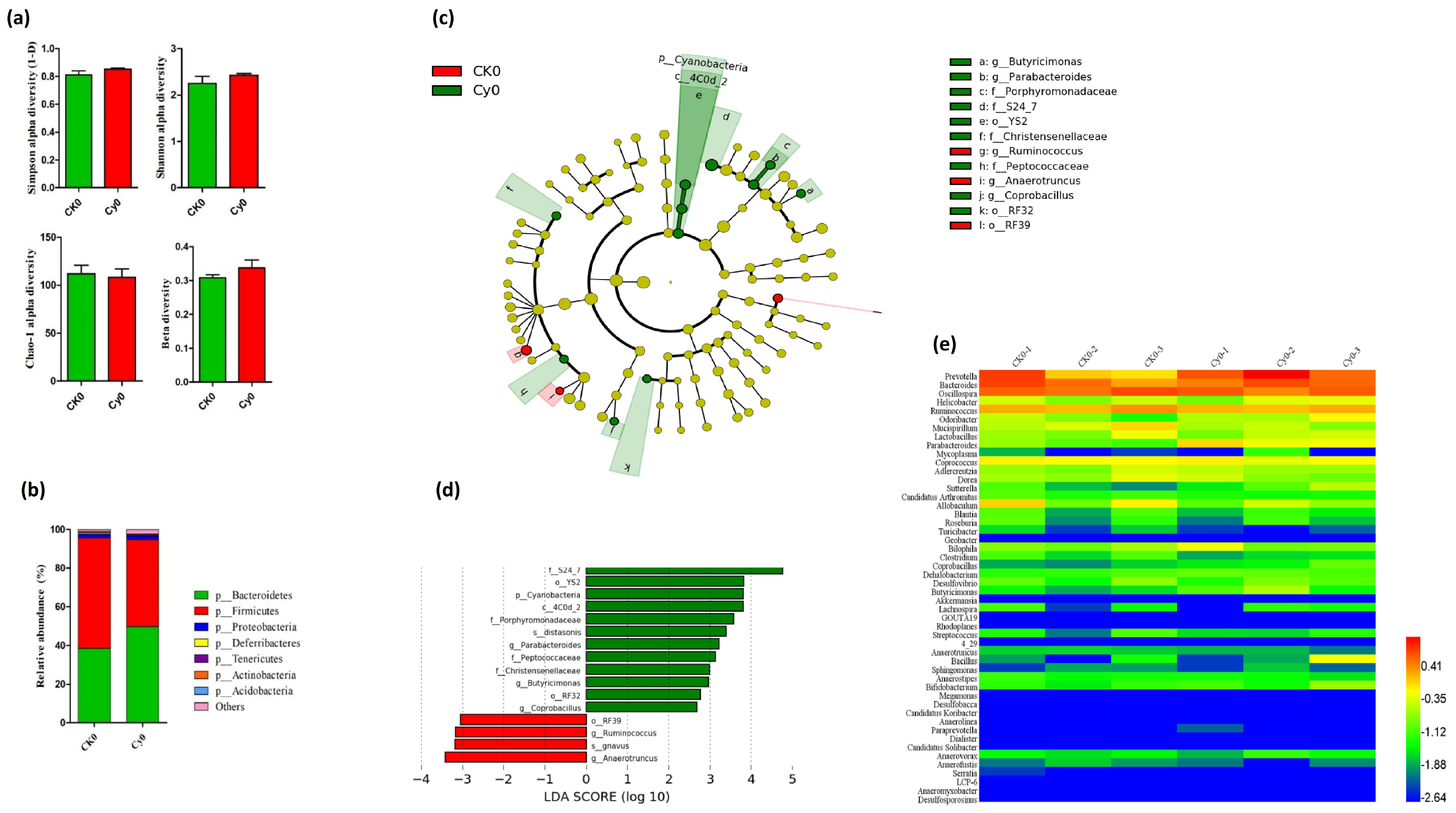 Microorganisms 11 01183 g002 Microorganisms 11 01183 g002