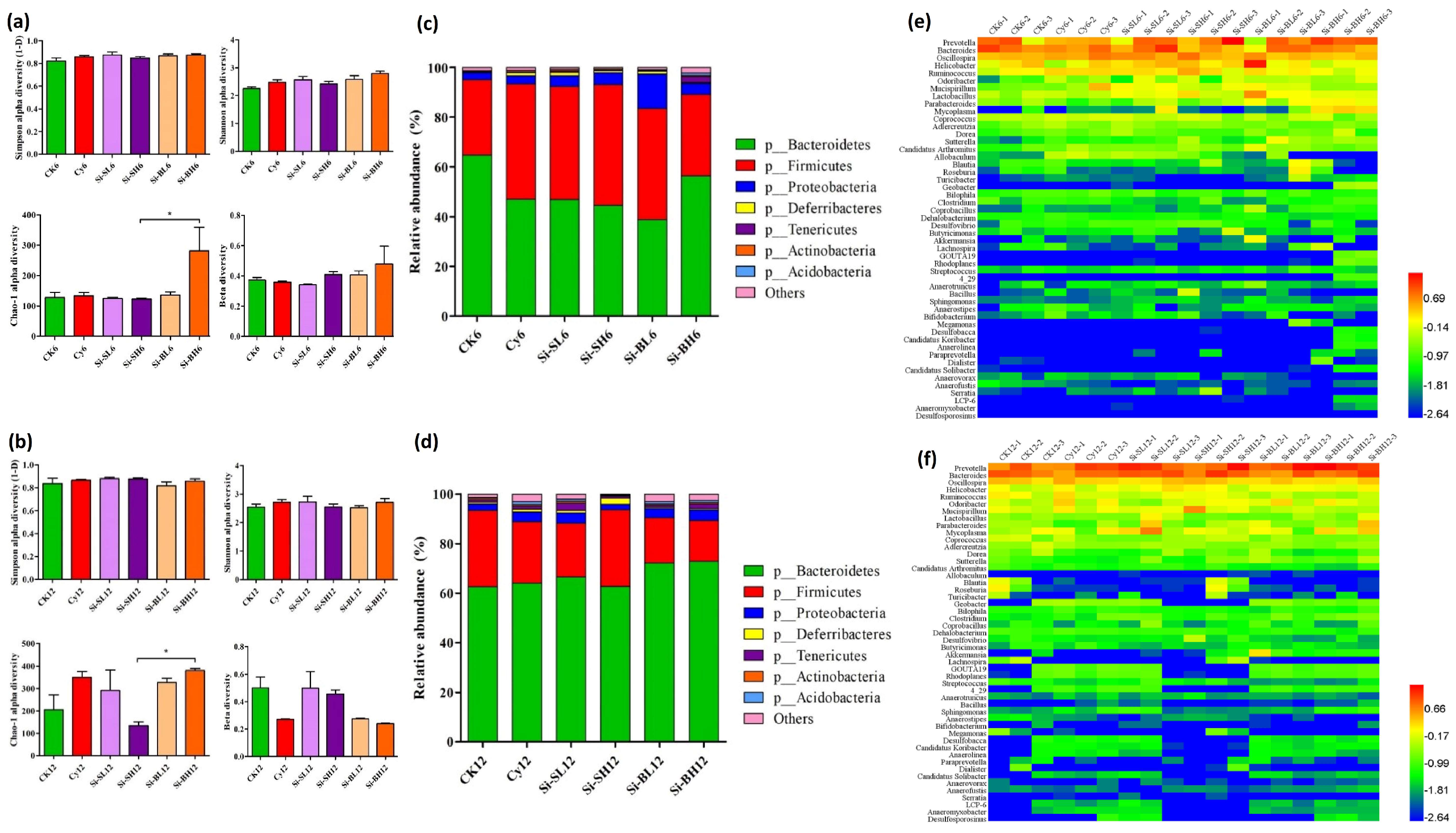 Microorganisms 11 01183 g003 Microorganisms 11 01183 g003