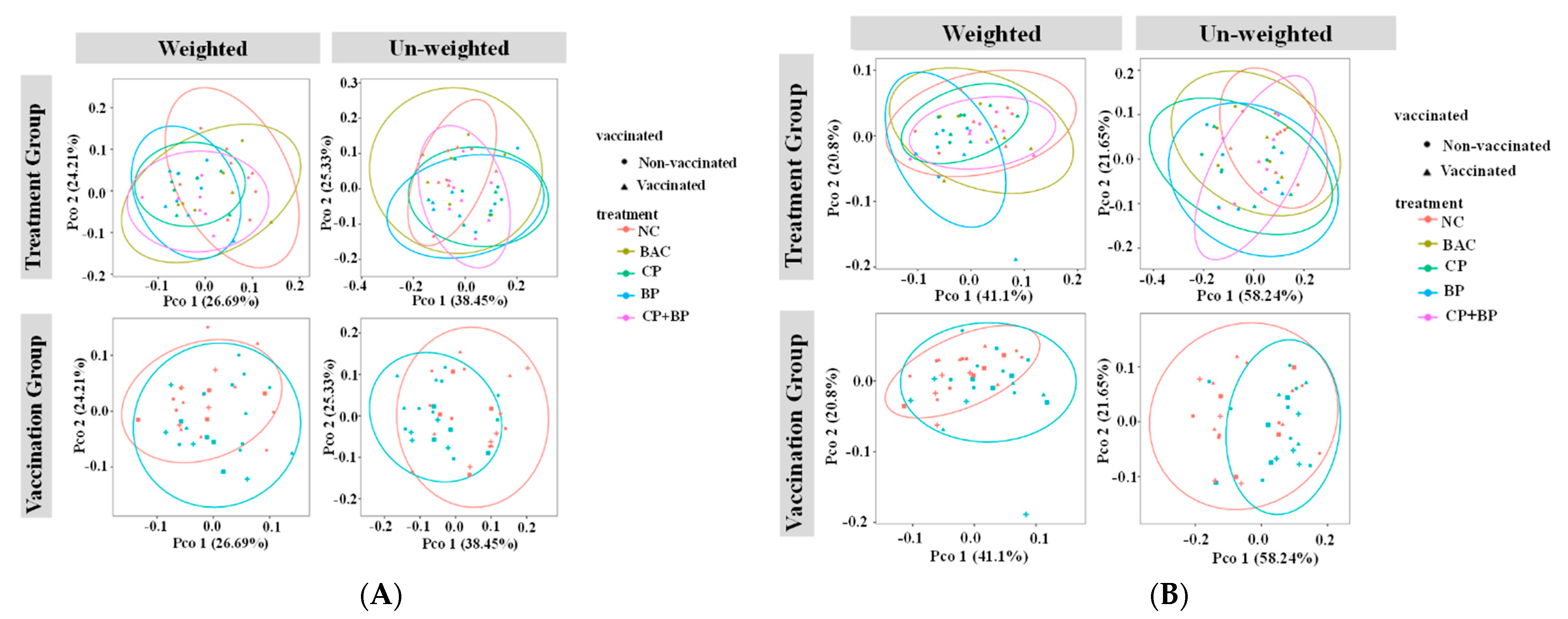 Microorganisms 11 01184 g005