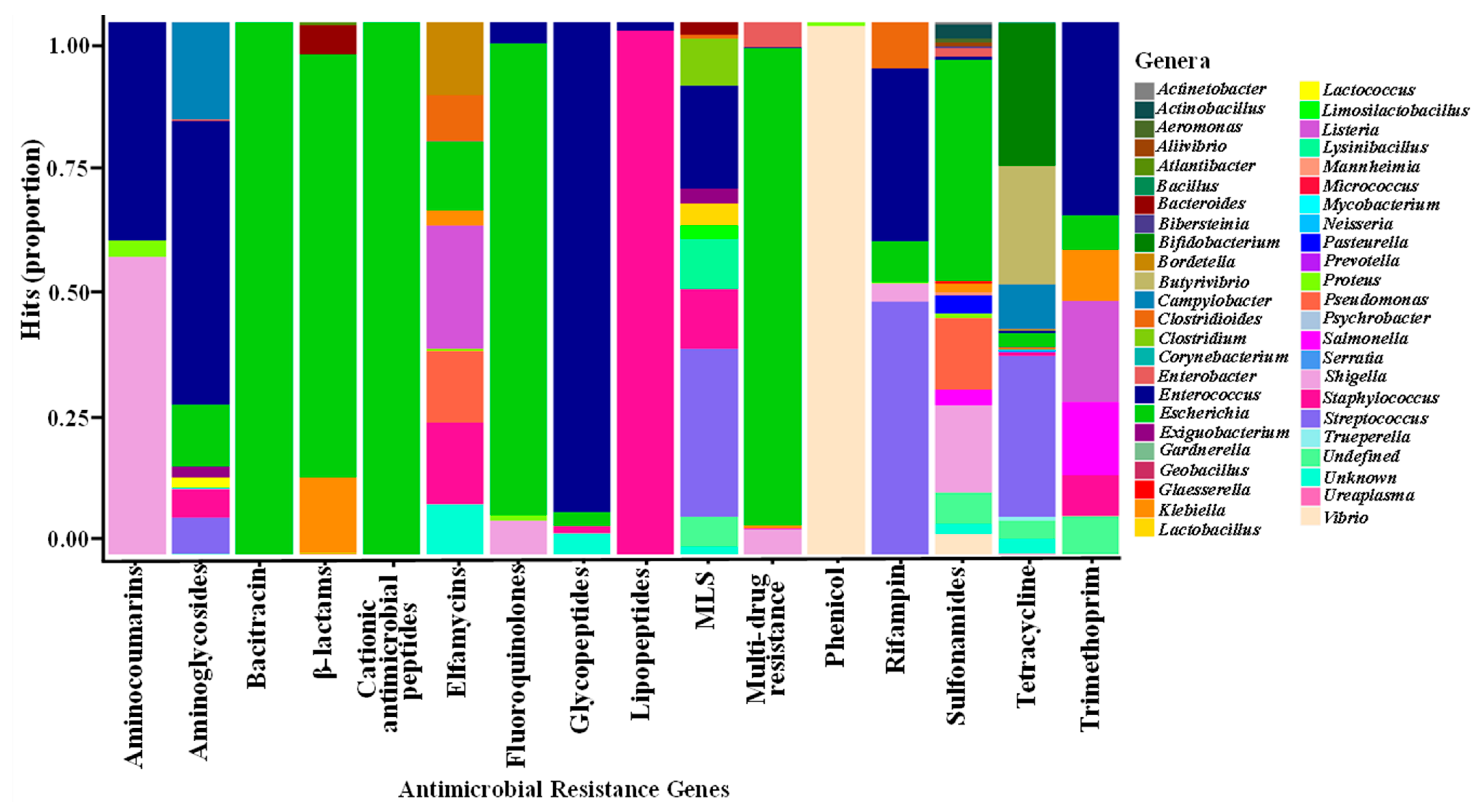 Microorganisms 11 01184 g006