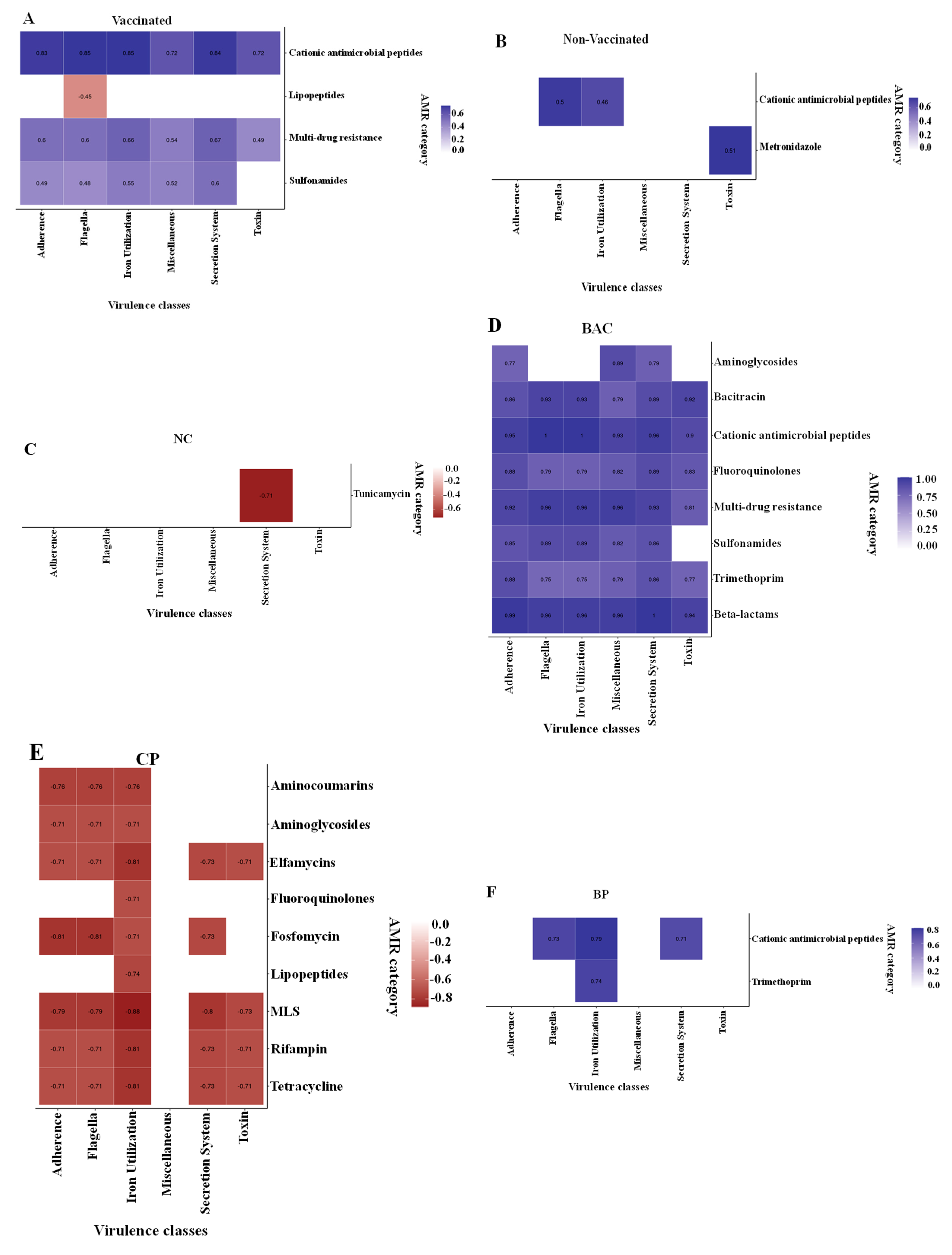 Microorganisms 11 01184 g007a
