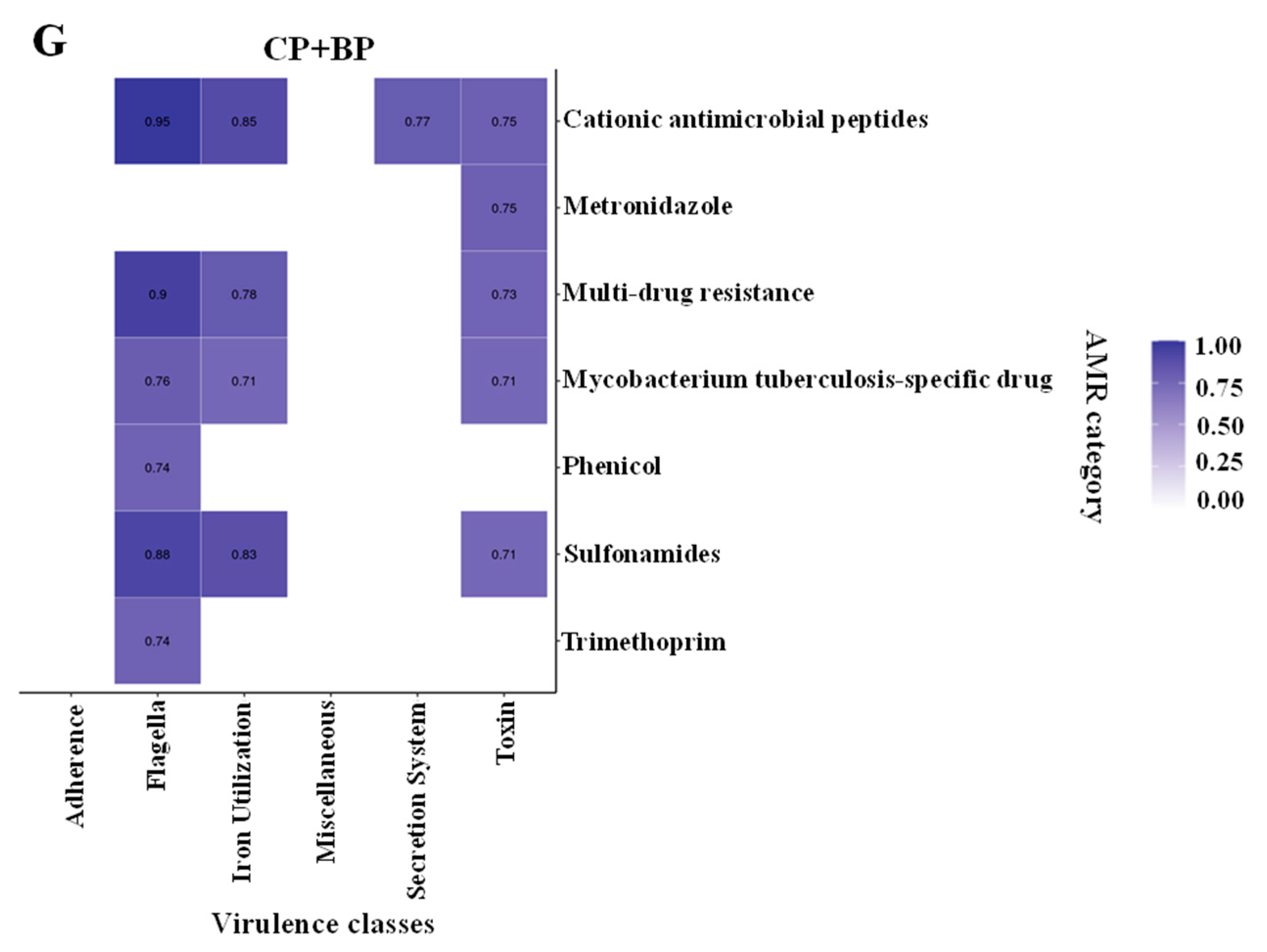 Microorganisms 11 01184 g007b