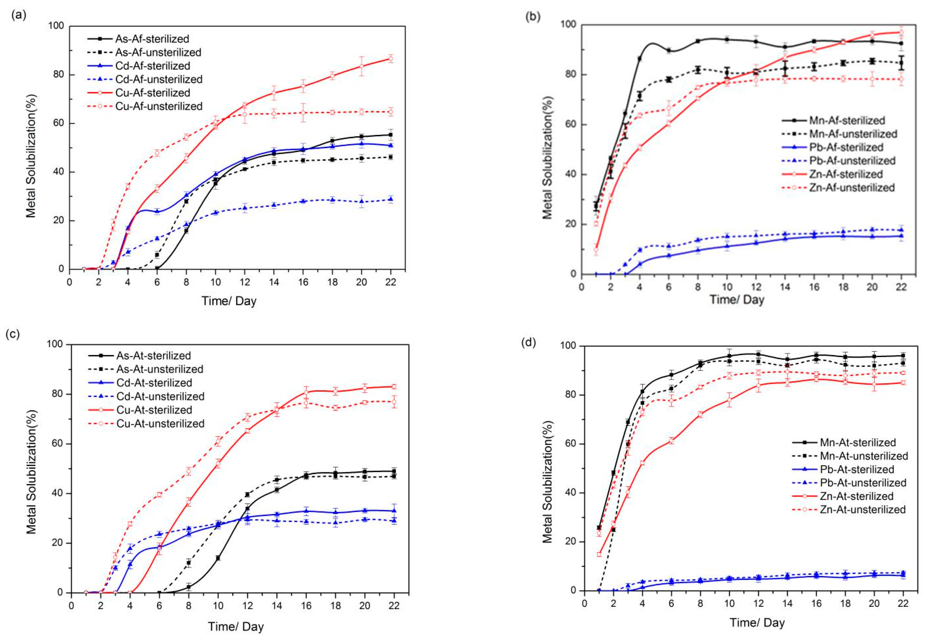 Microorganisms 11 01185 g002