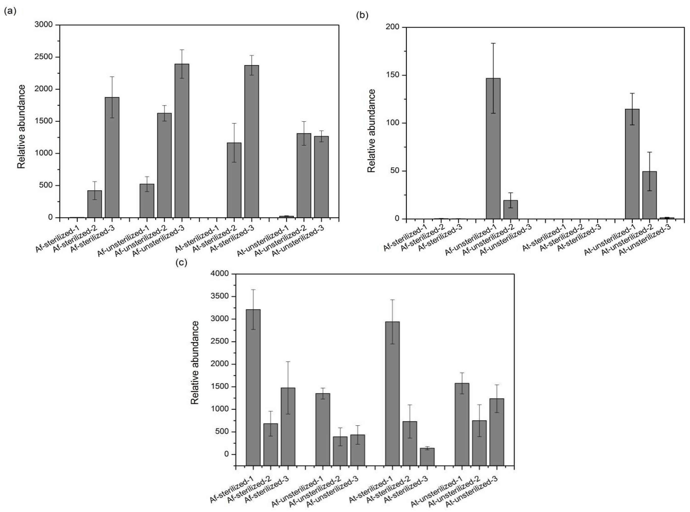 Microorganisms 11 01185 g007
