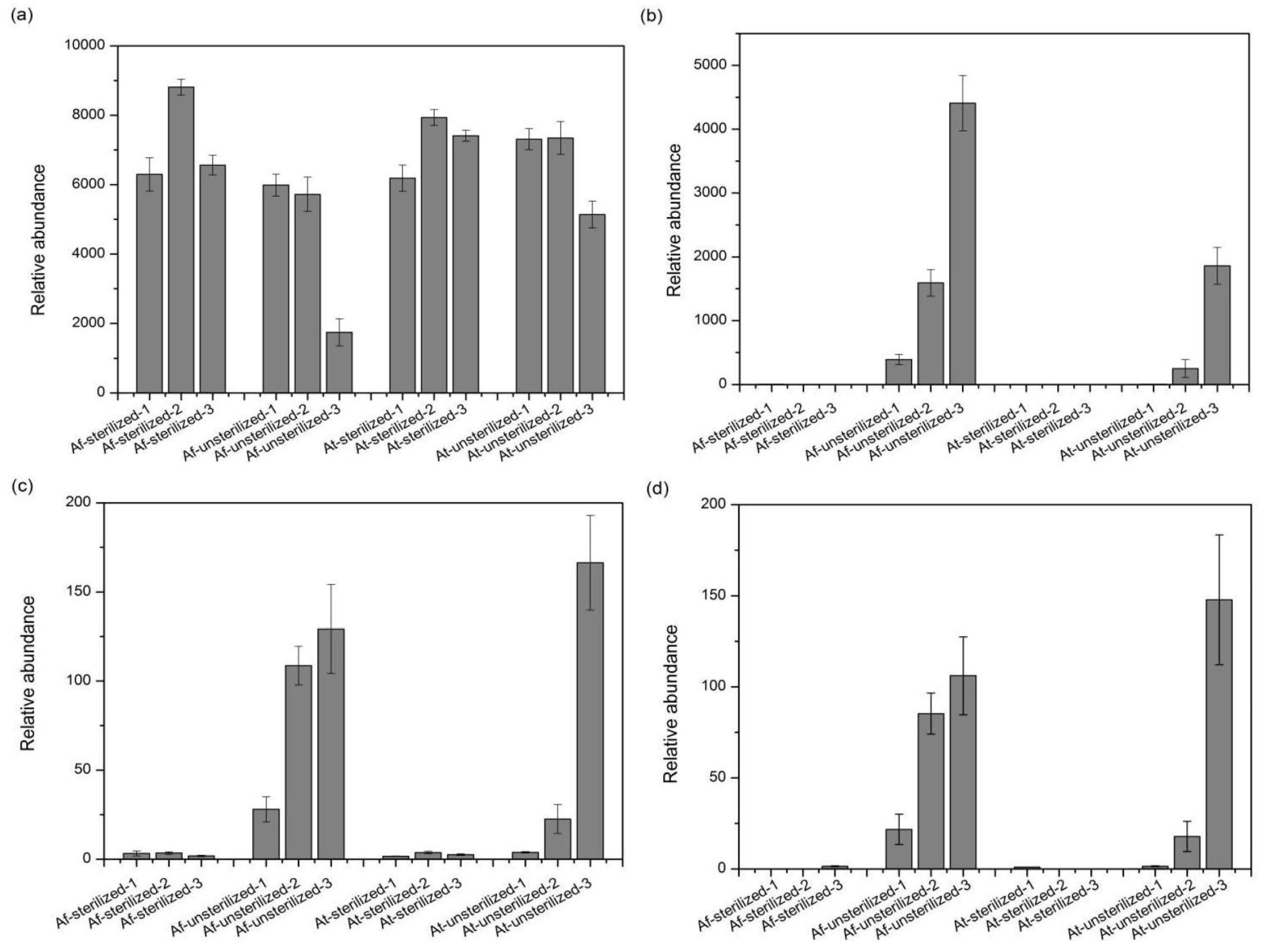 Microorganisms 11 01185 g008