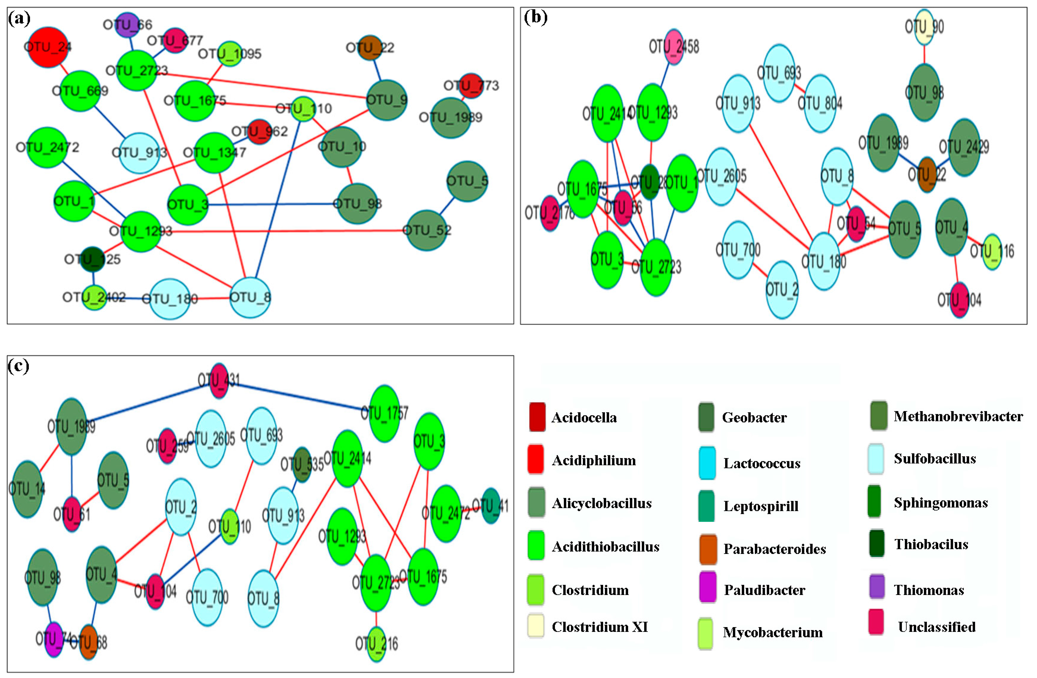 Microorganisms 11 01185 g011