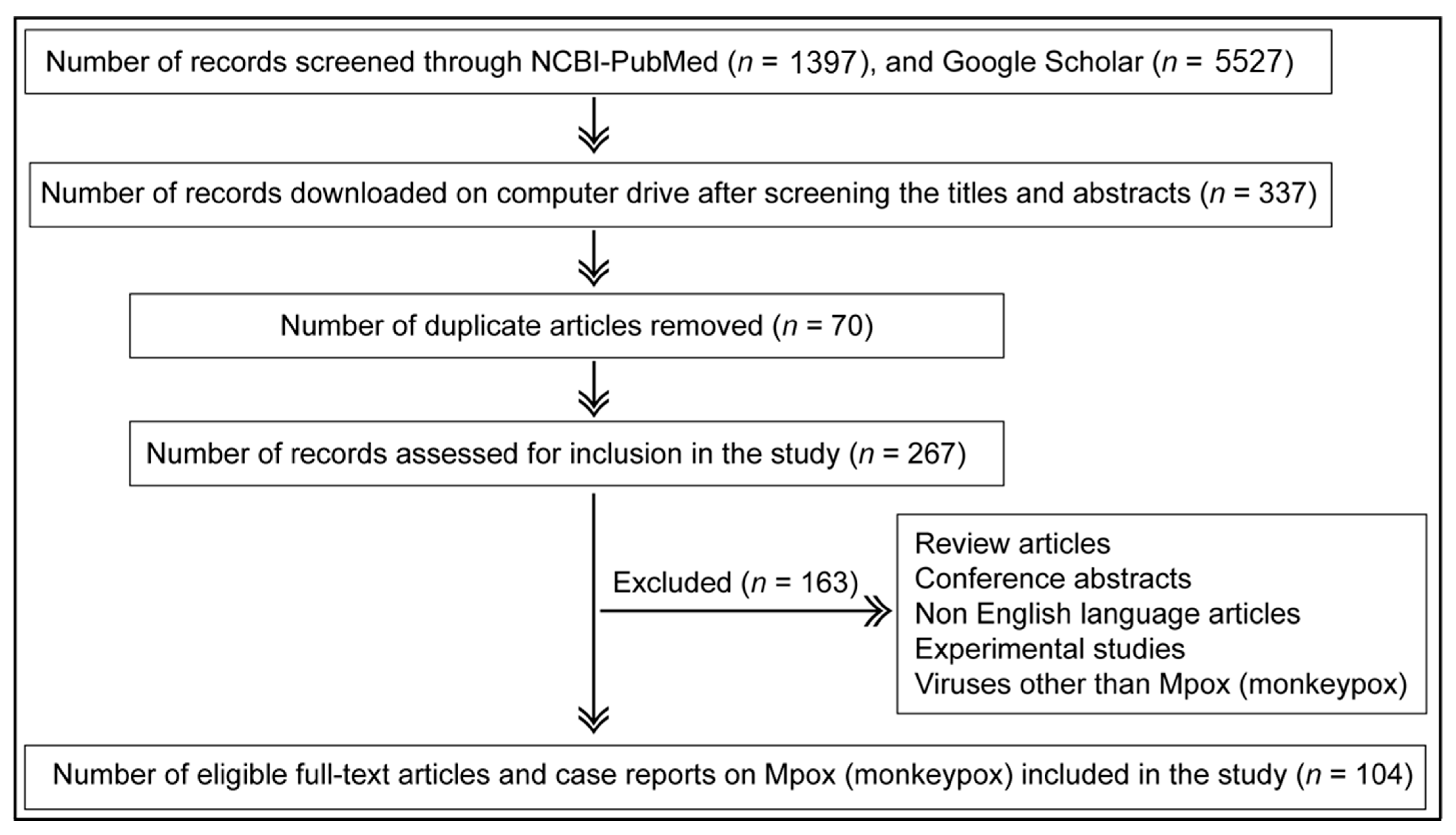 Microorganisms | Free Full-Text | Overview of Diagnostic Methods, Disease  Prevalence and Transmission of Mpox (Formerly Monkeypox) in Humans and  Animal Reservoirs