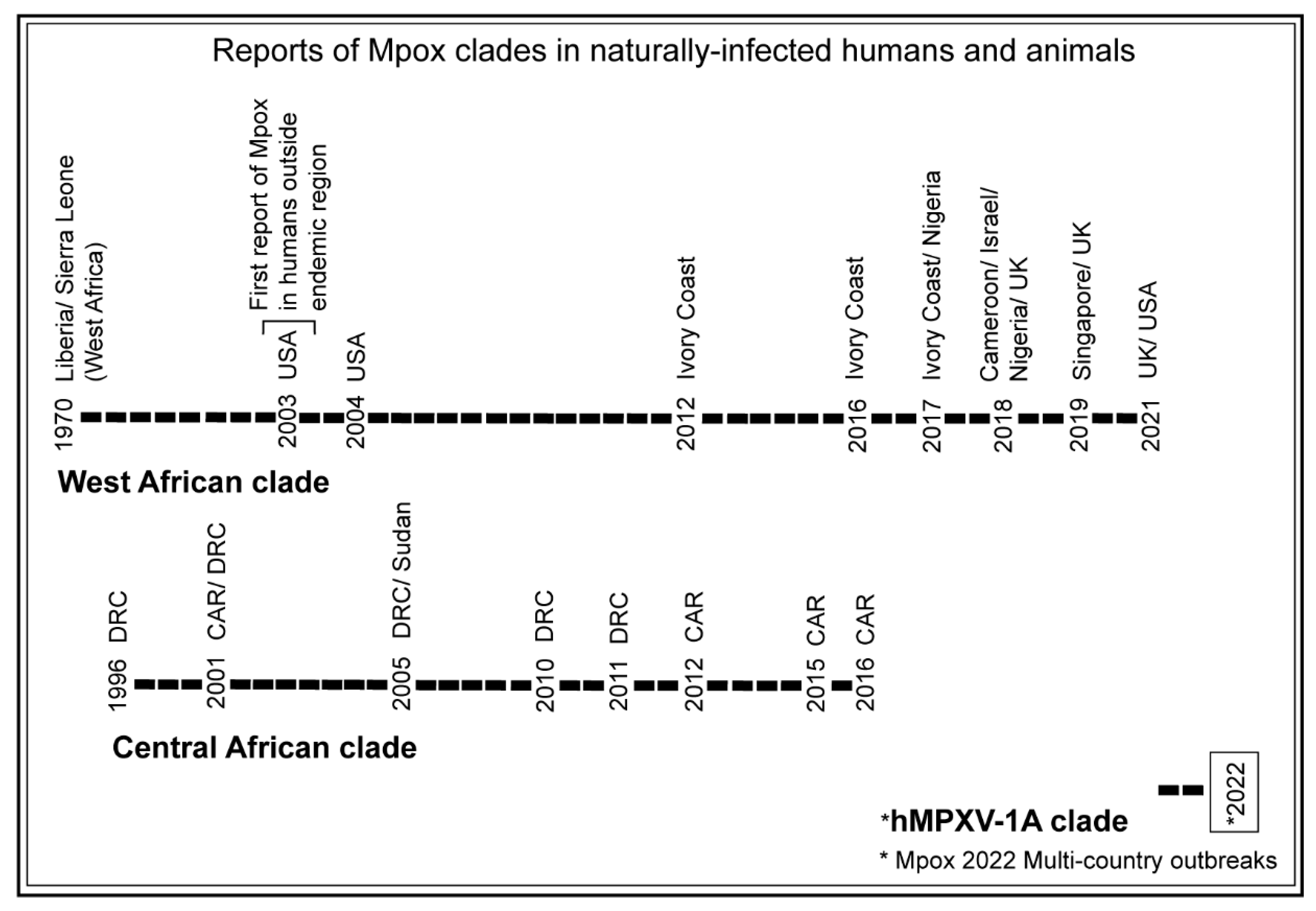 Microorganisms 11 01186 g003 Microorganisms 11 01186 g003
