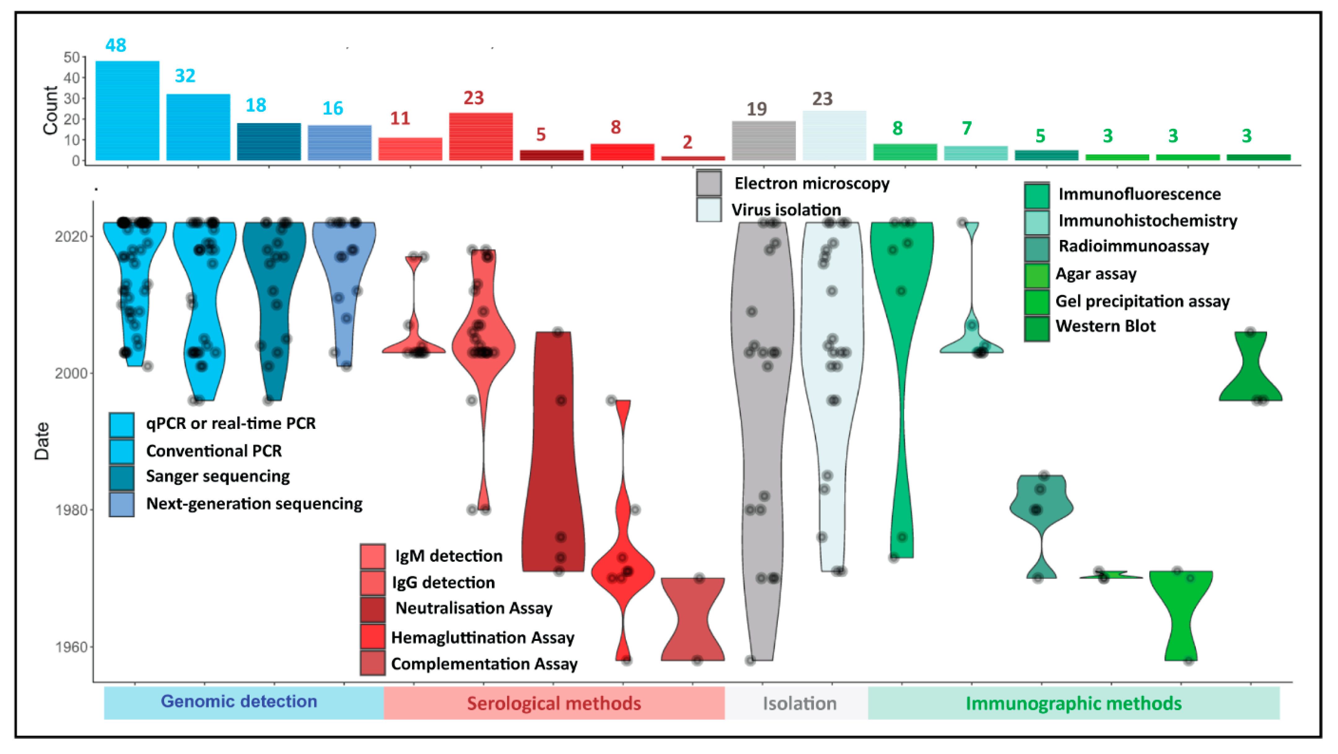Microorganisms 11 01186 g004 Microorganisms 11 01186 g004