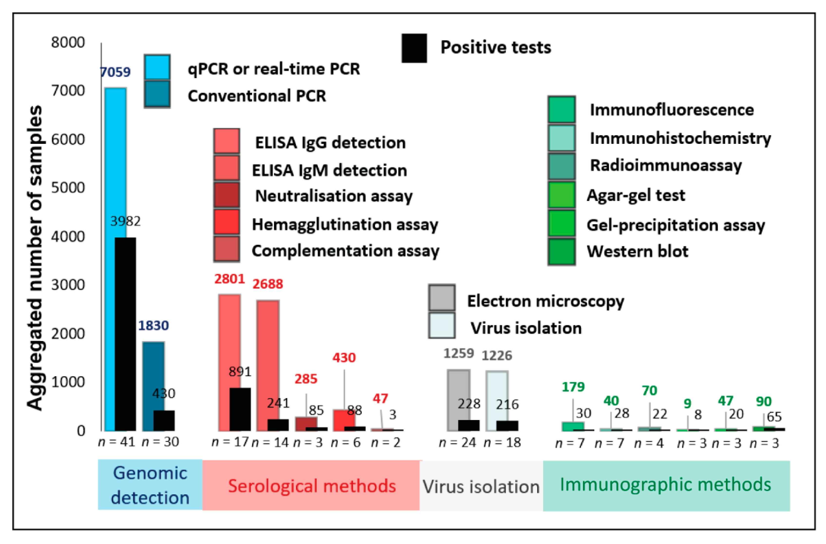 Microorganisms 11 01186 g005 Microorganisms 11 01186 g005