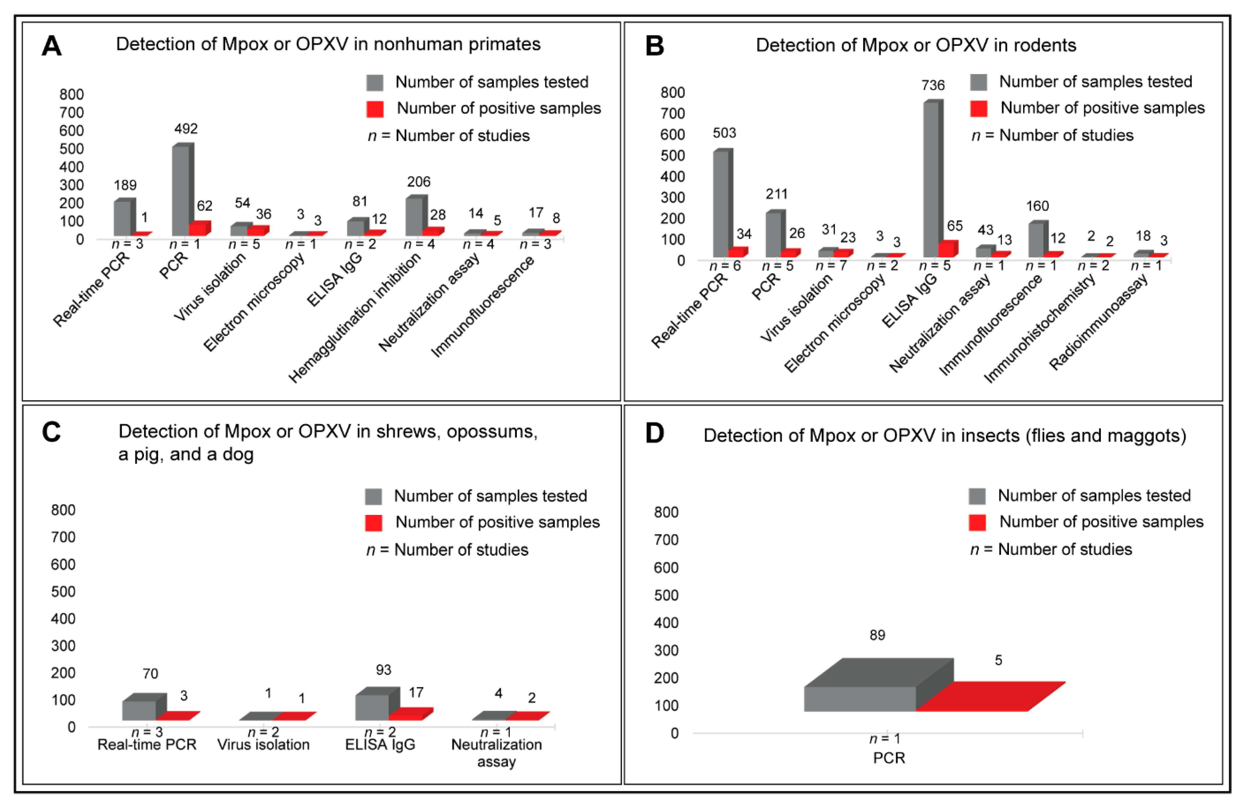 Microorganisms 11 01186 g006 Microorganisms 11 01186 g006