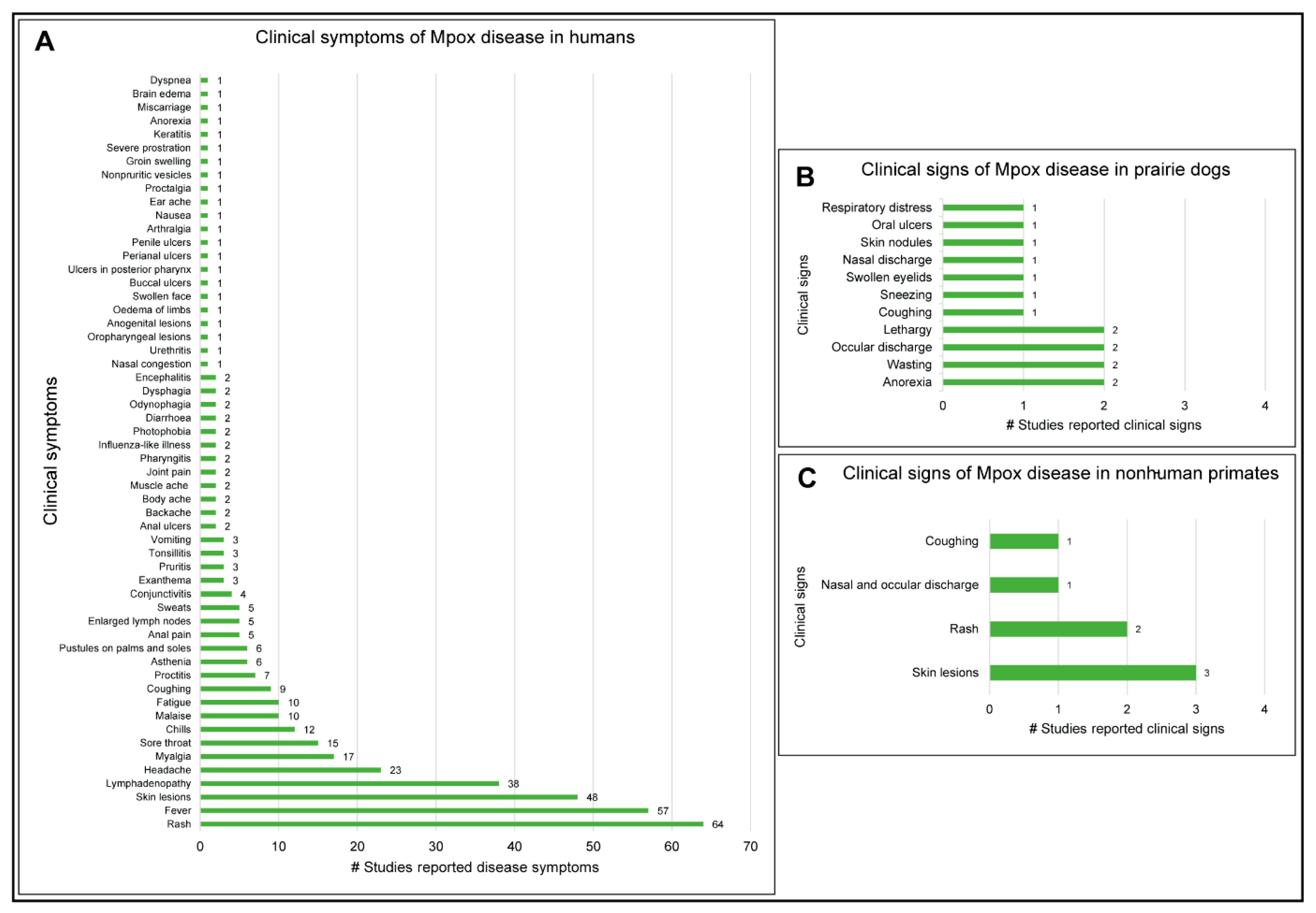 Microorganisms 11 01186 g007 Microorganisms 11 01186 g007