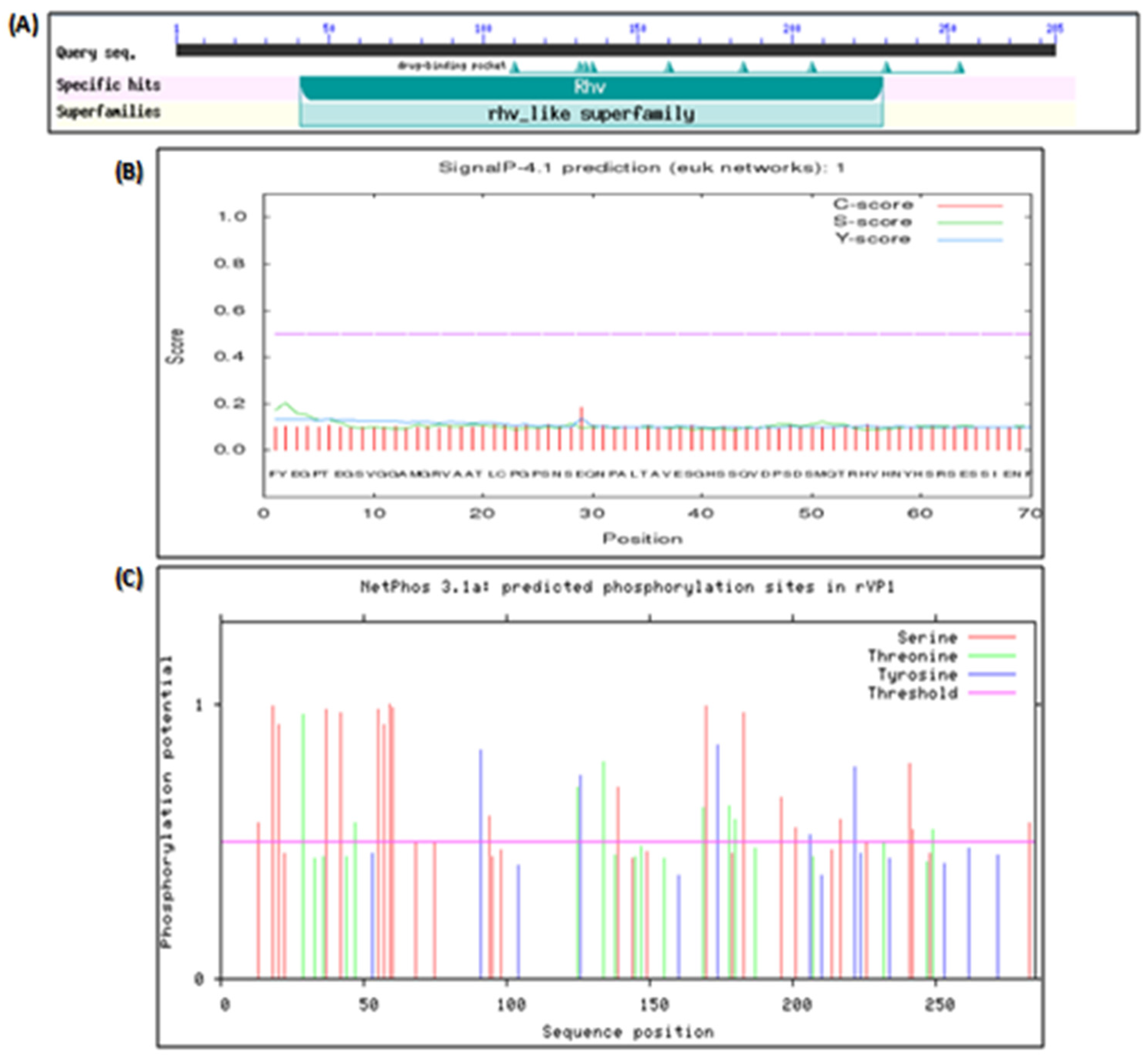 Microorganisms 11 01192 g005