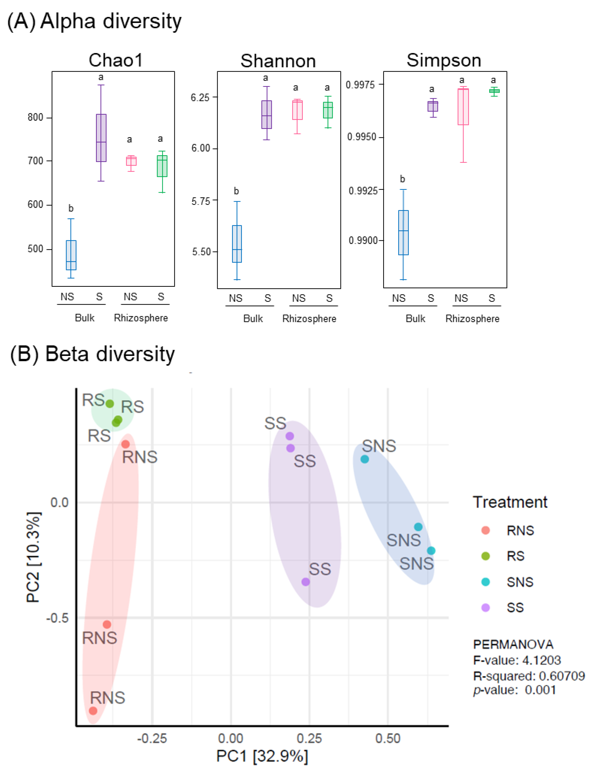 Microorganisms 11 01193 g002 Microorganisms 11 01193 g002