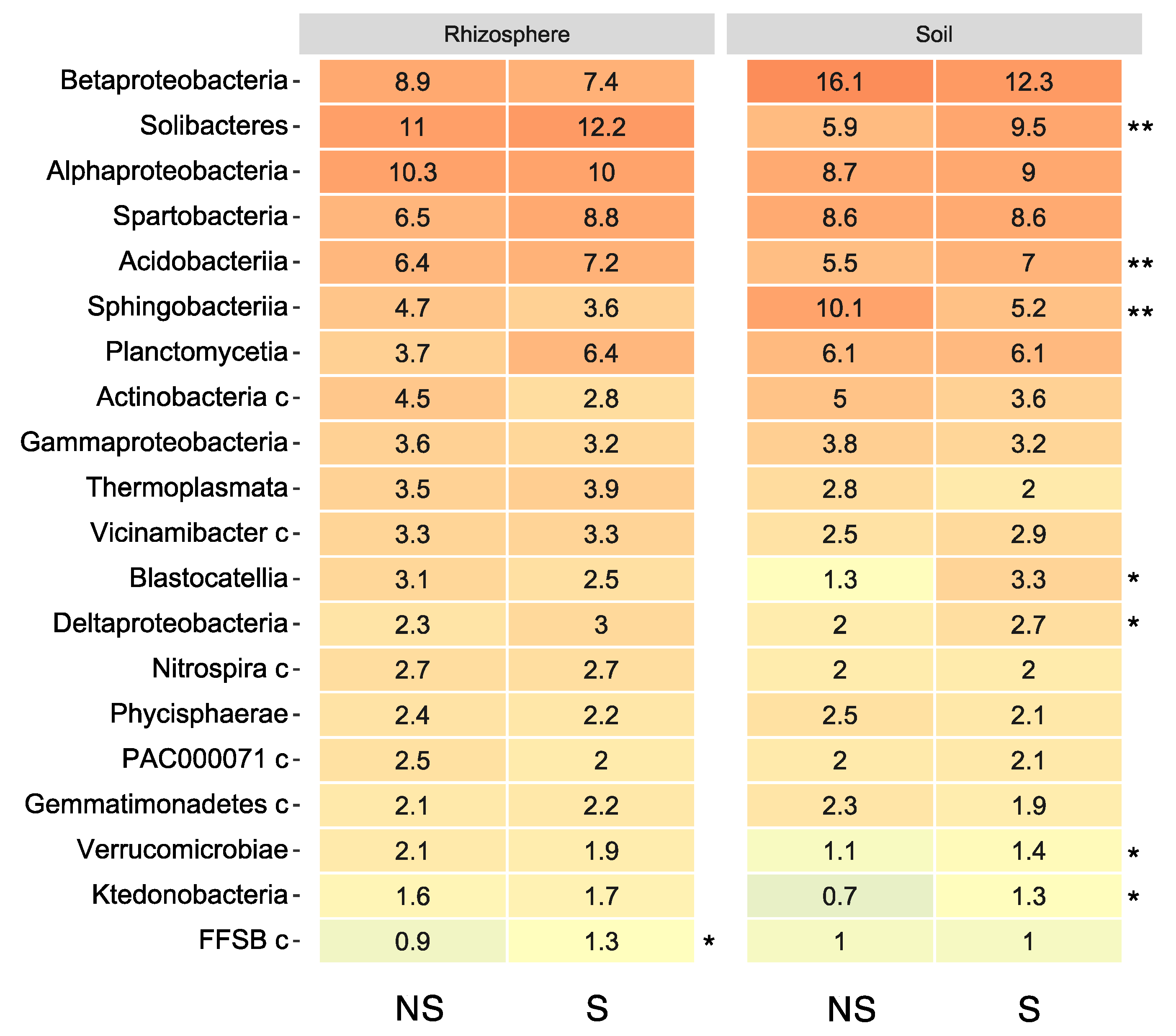 Microorganisms 11 01193 g003 Microorganisms 11 01193 g003