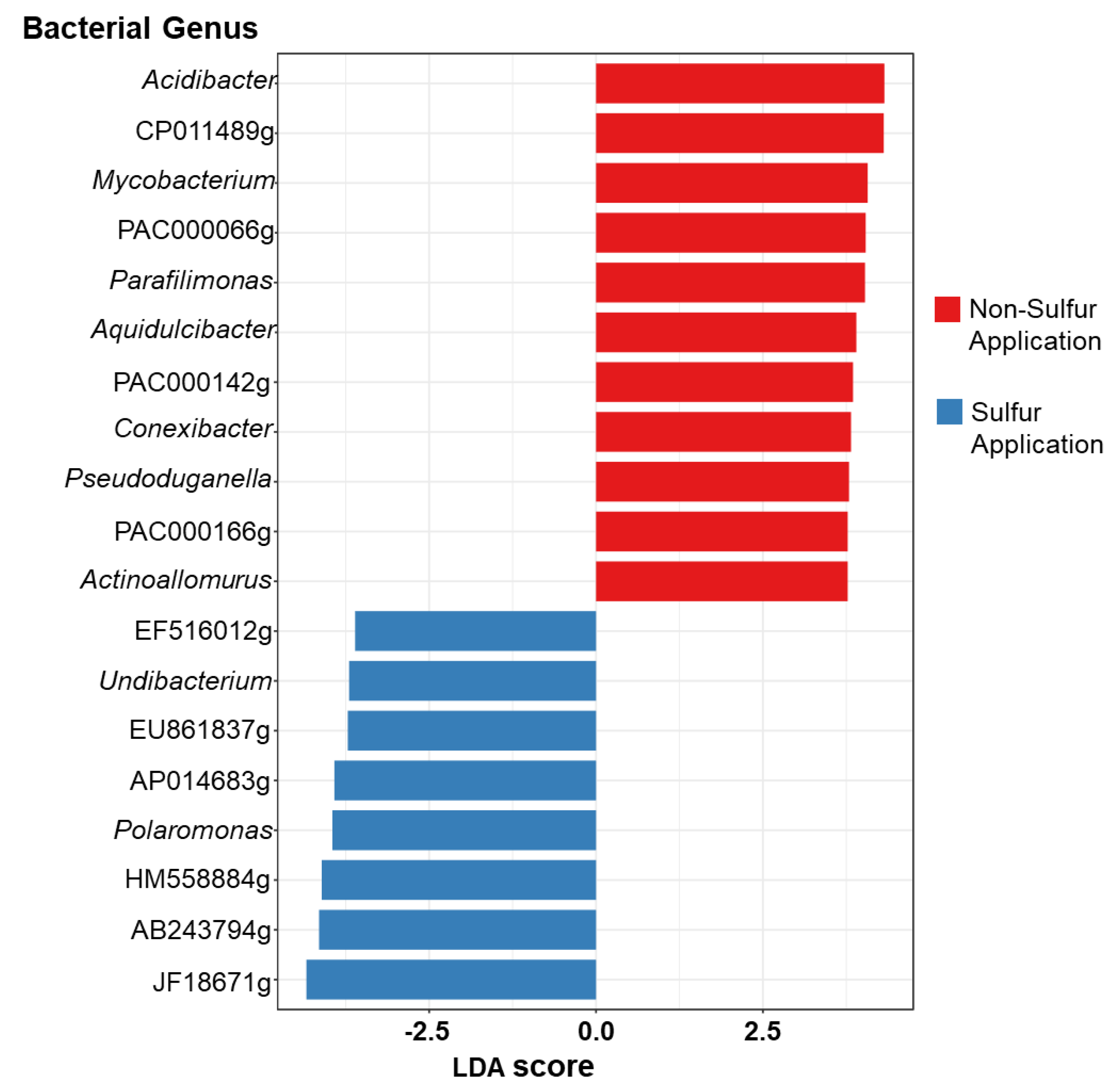 Microorganisms 11 01193 g004 Microorganisms 11 01193 g004