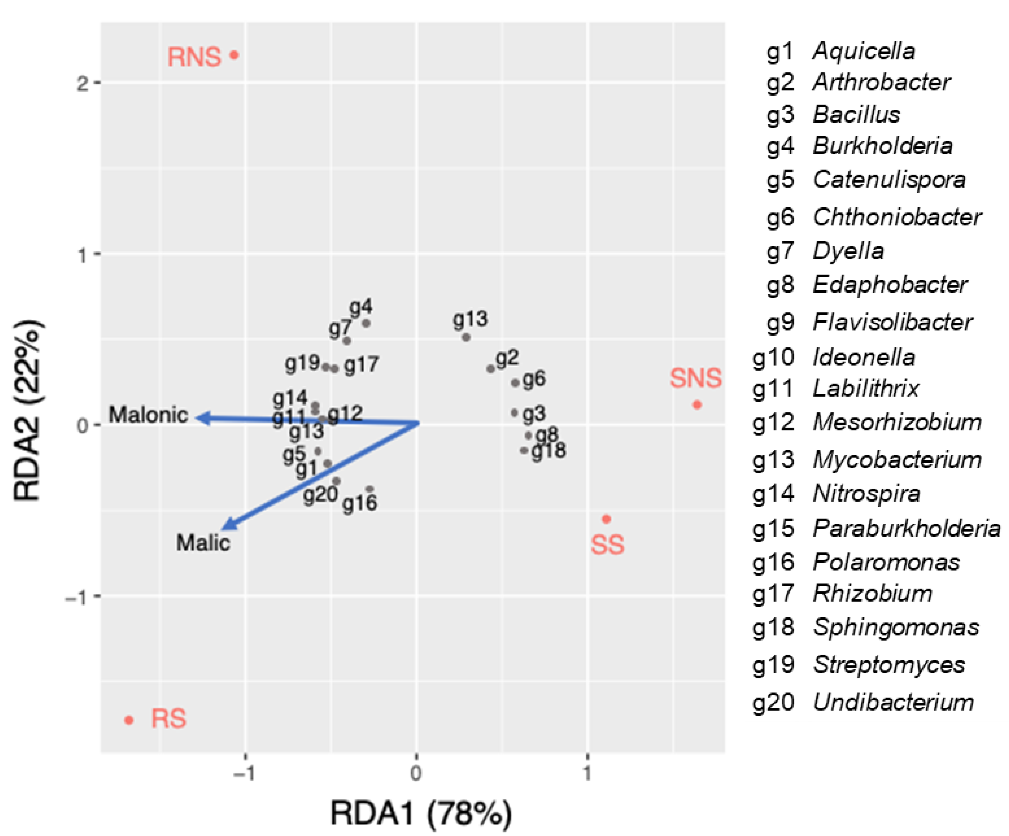 Microorganisms 11 01193 g005 Microorganisms 11 01193 g005
