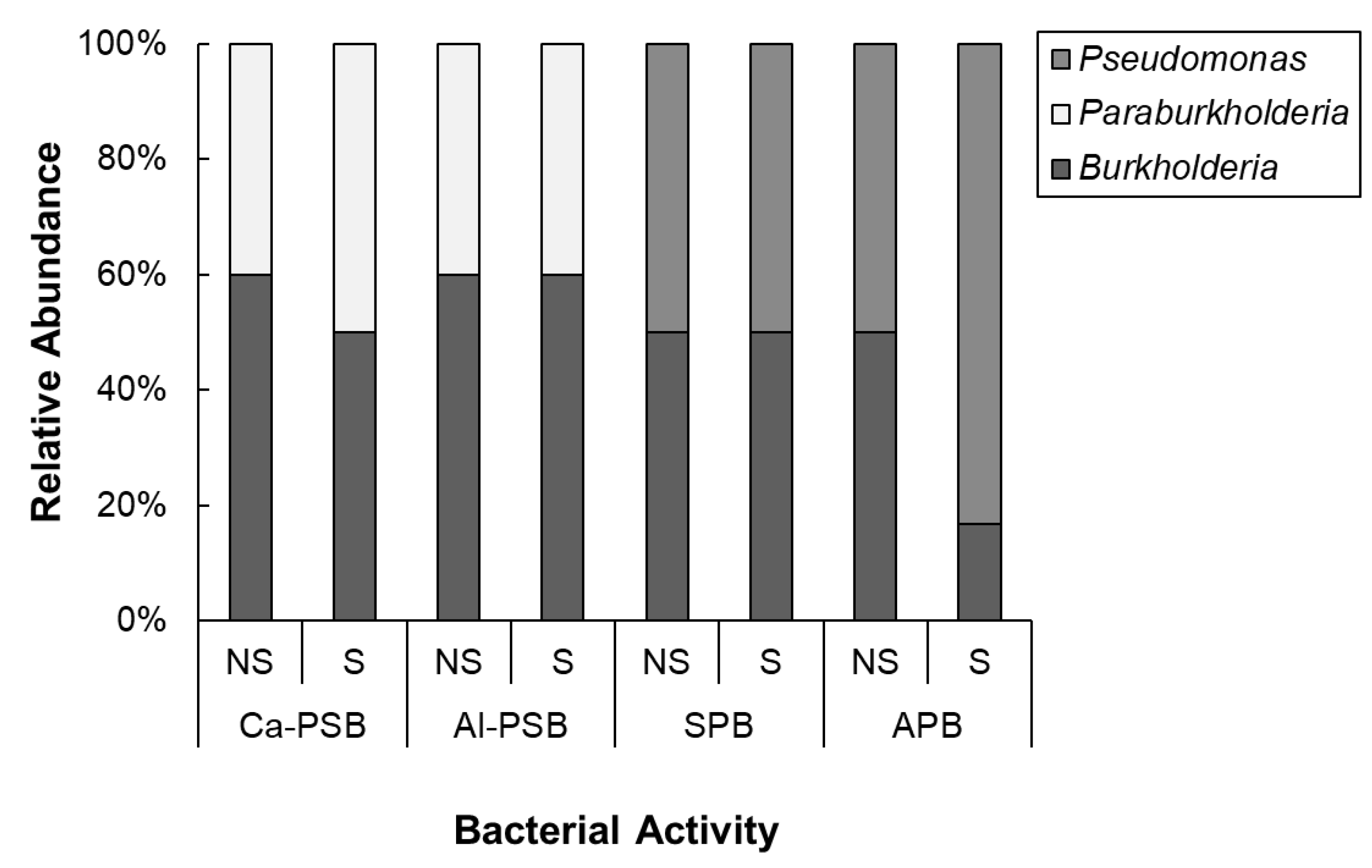 Microorganisms 11 01193 g007 Microorganisms 11 01193 g007