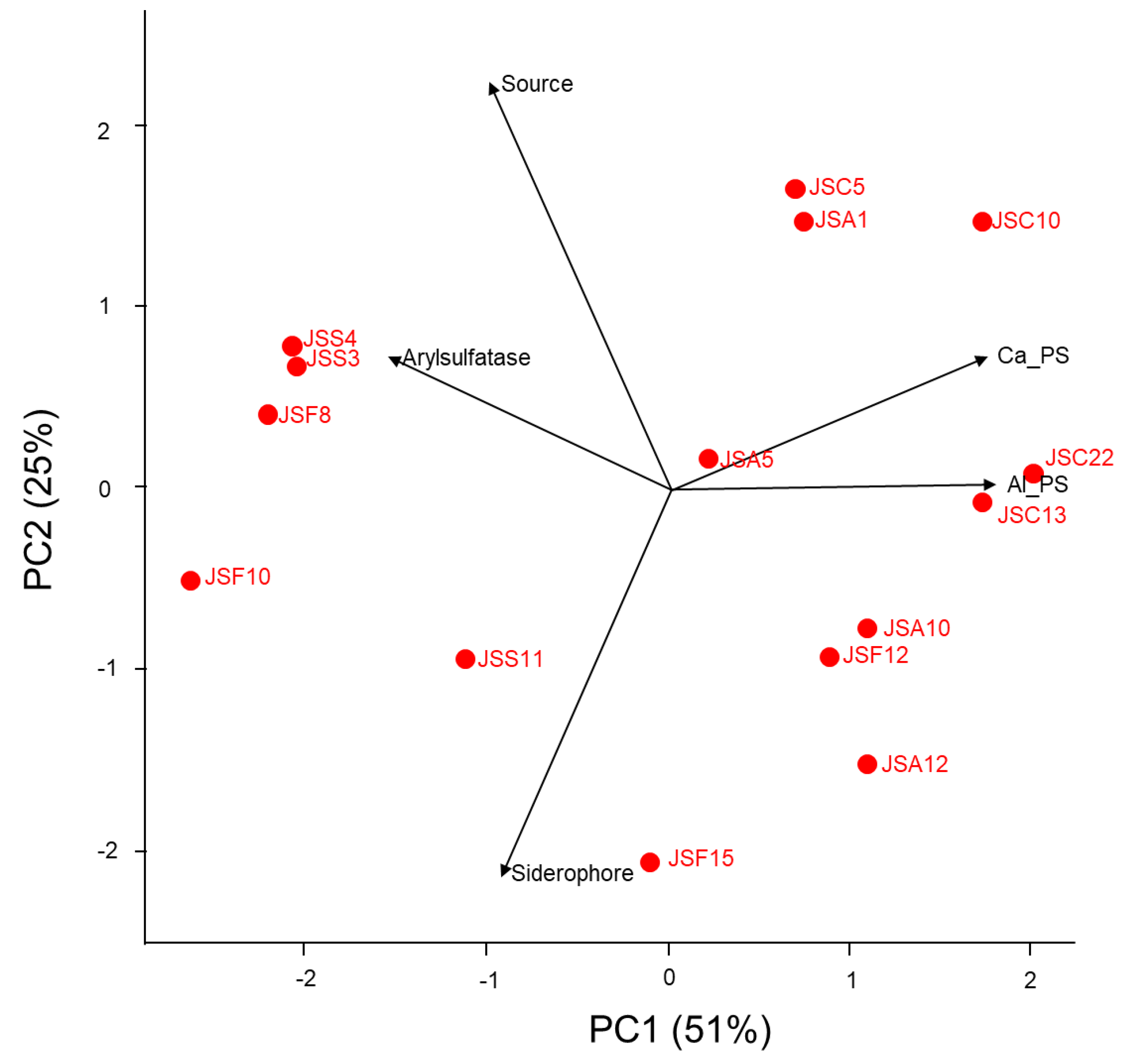 Microorganisms 11 01193 g008 Microorganisms 11 01193 g008