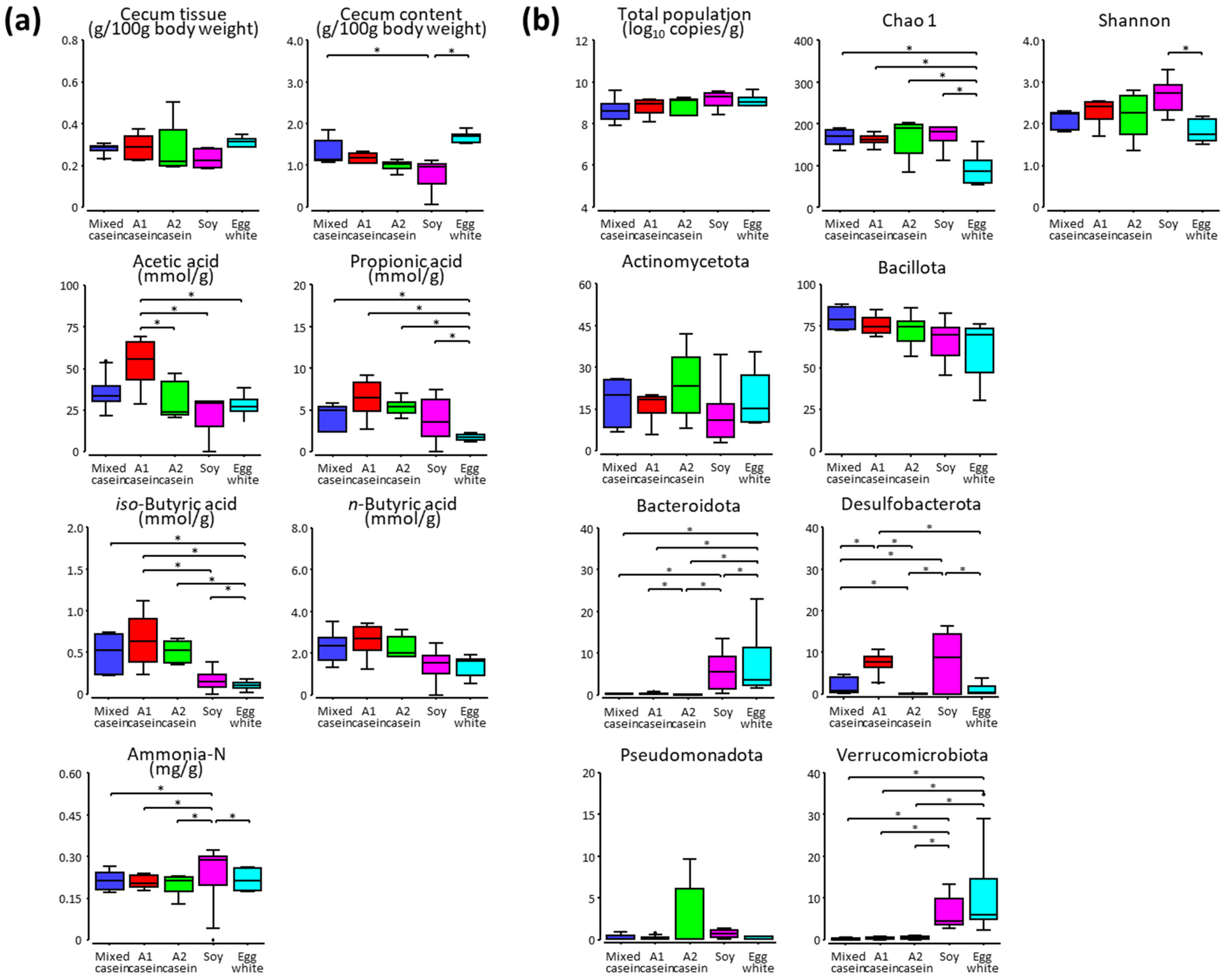 Microorganisms 11 01194 g001 Microorganisms 11 01194 g001