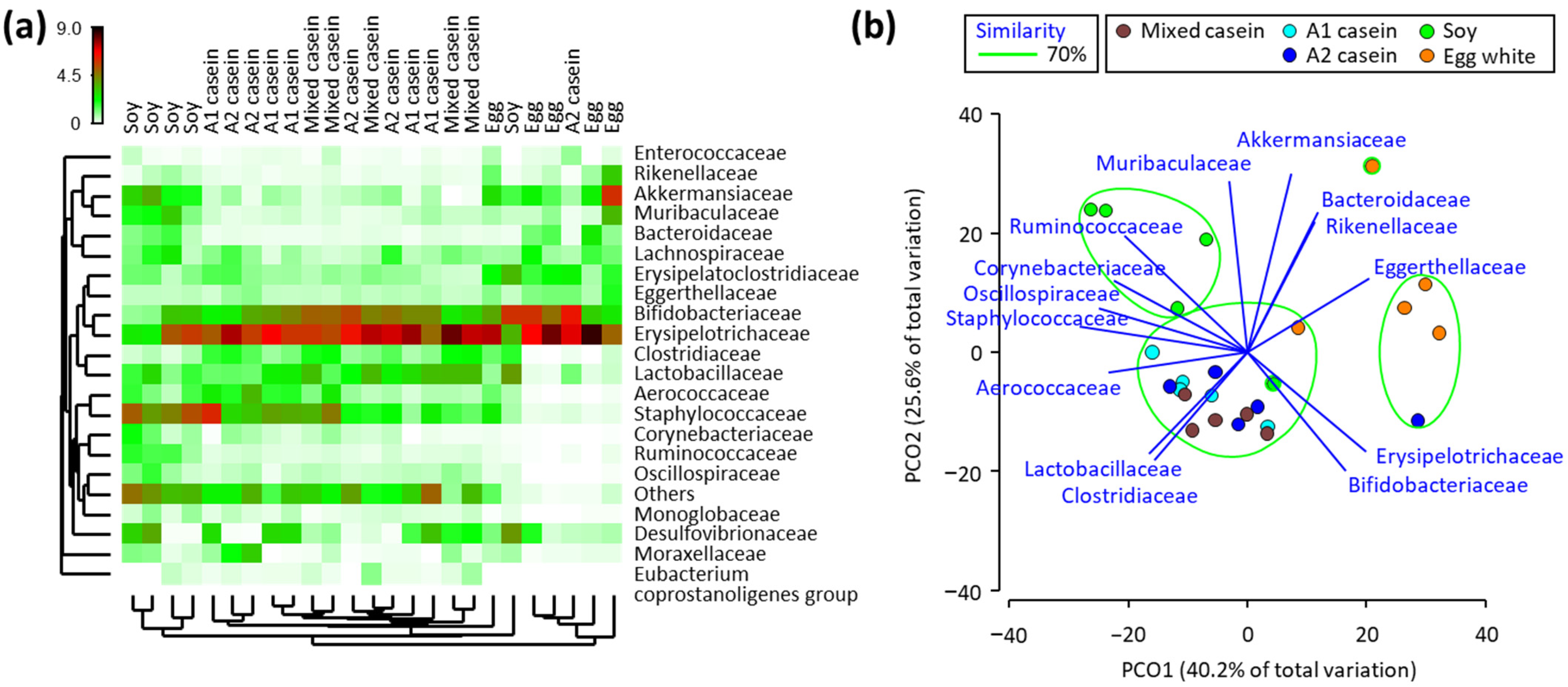 Microorganisms 11 01194 g003 Microorganisms 11 01194 g003