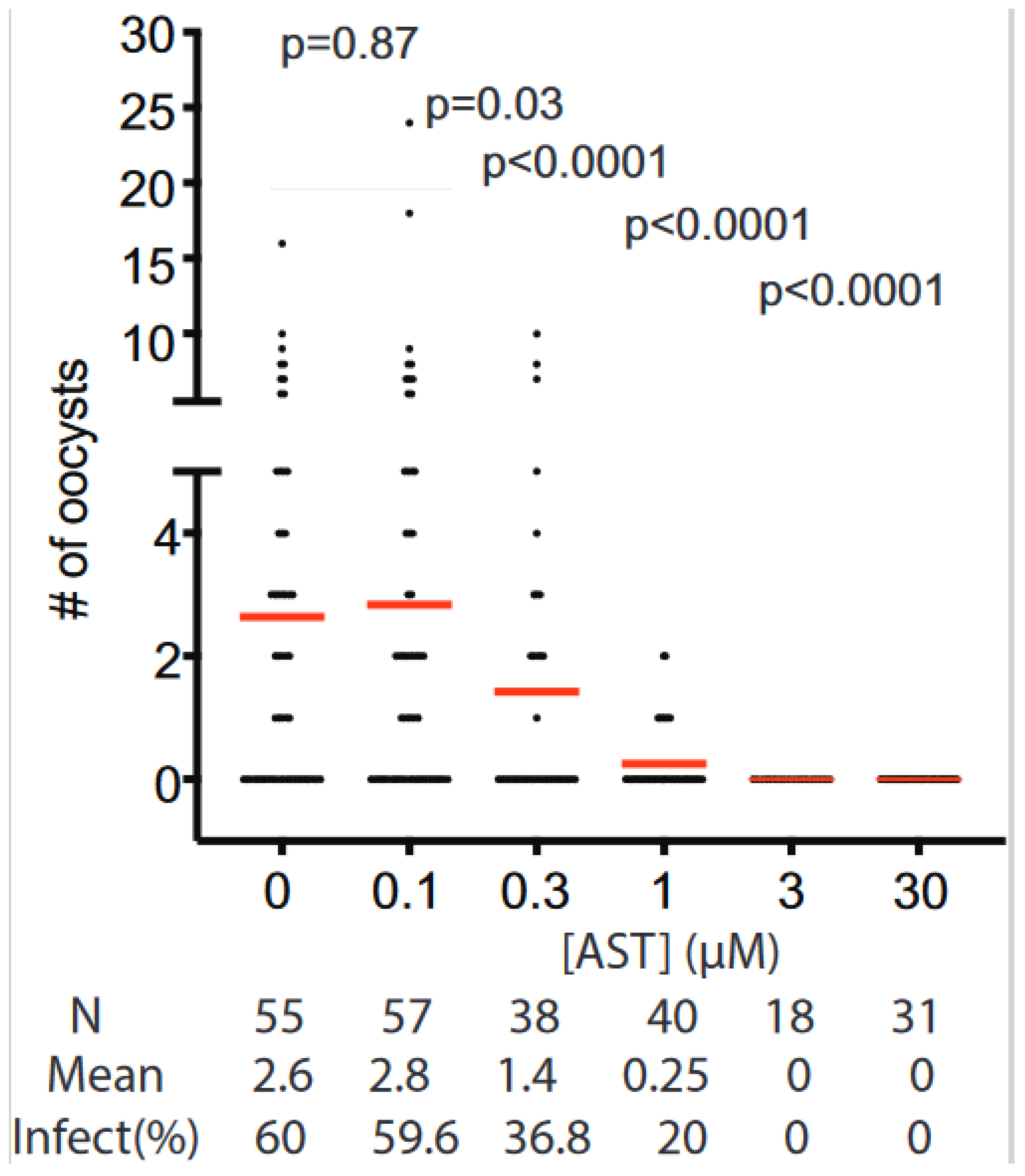 Microorganisms 11 01195 g004 Microorganisms 11 01195 g004